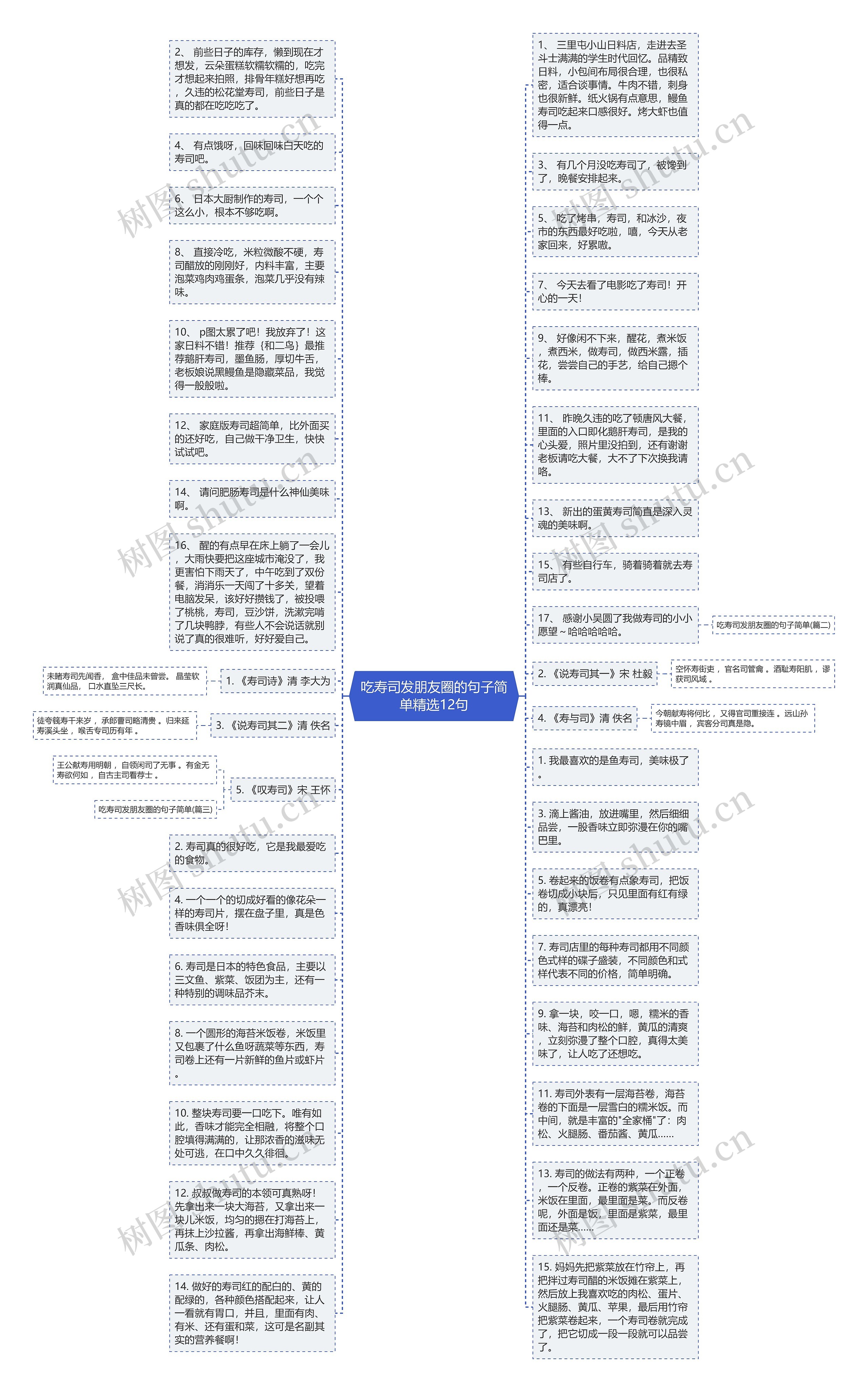 吃寿司发朋友圈的句子简单精选12句思维导图