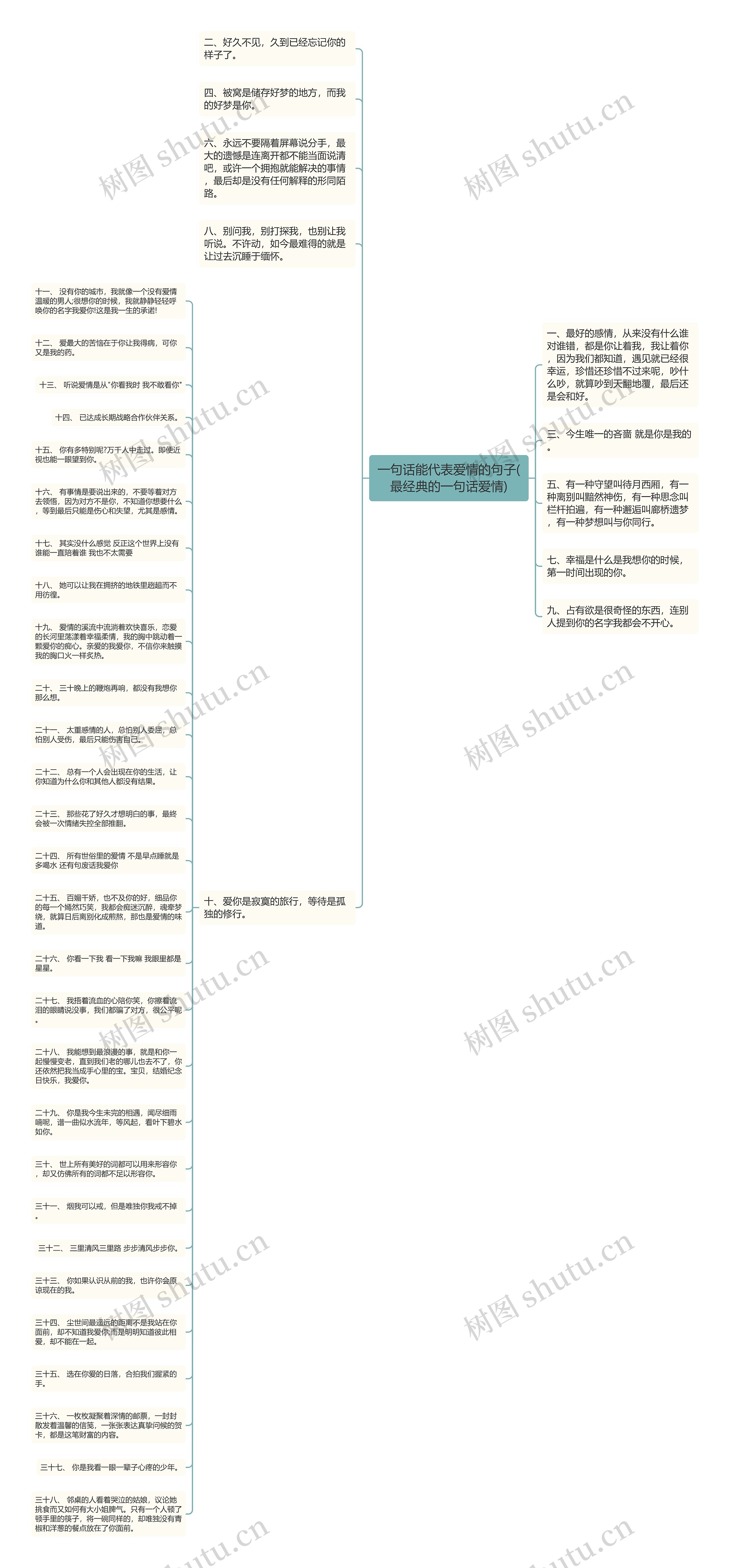 一句话能代表爱情的句子(最经典的一句话爱情)思维导图