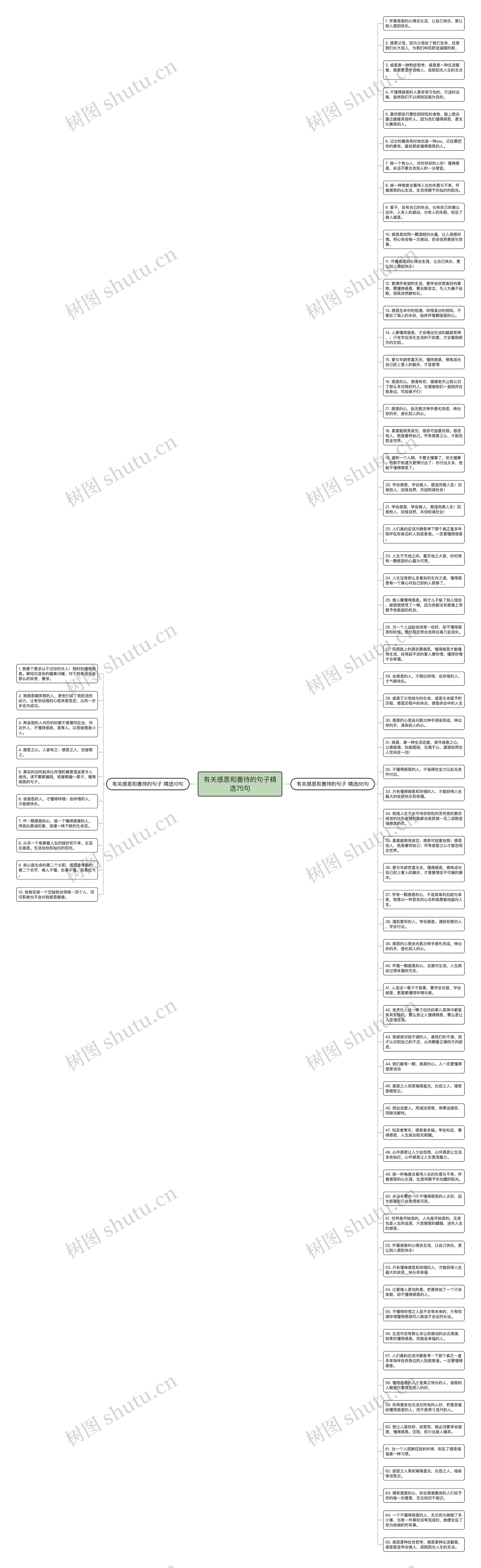 有关感恩和善待的句子精选75句思维导图