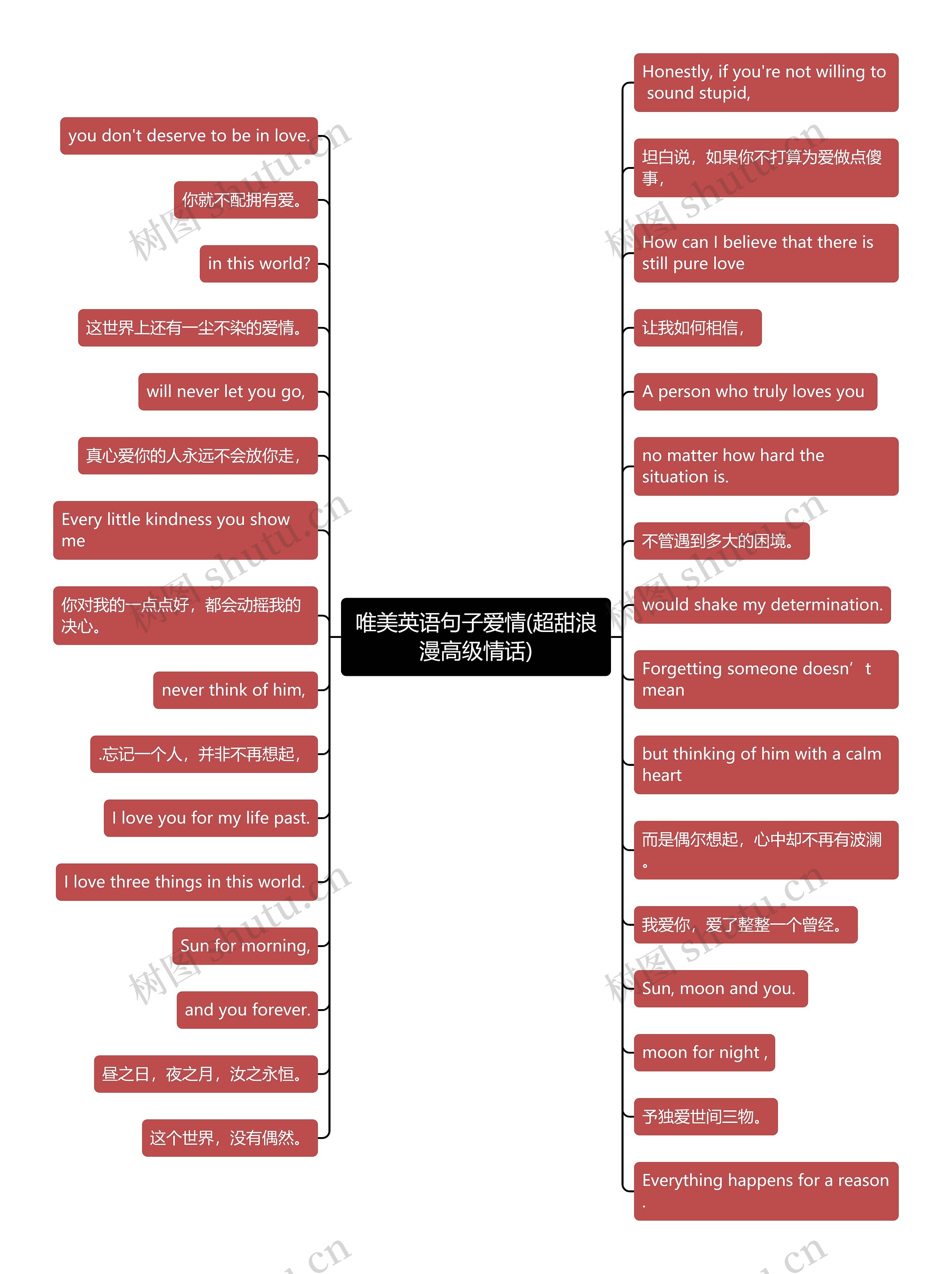 唯美英语句子爱情(超甜浪漫高级情话)思维导图