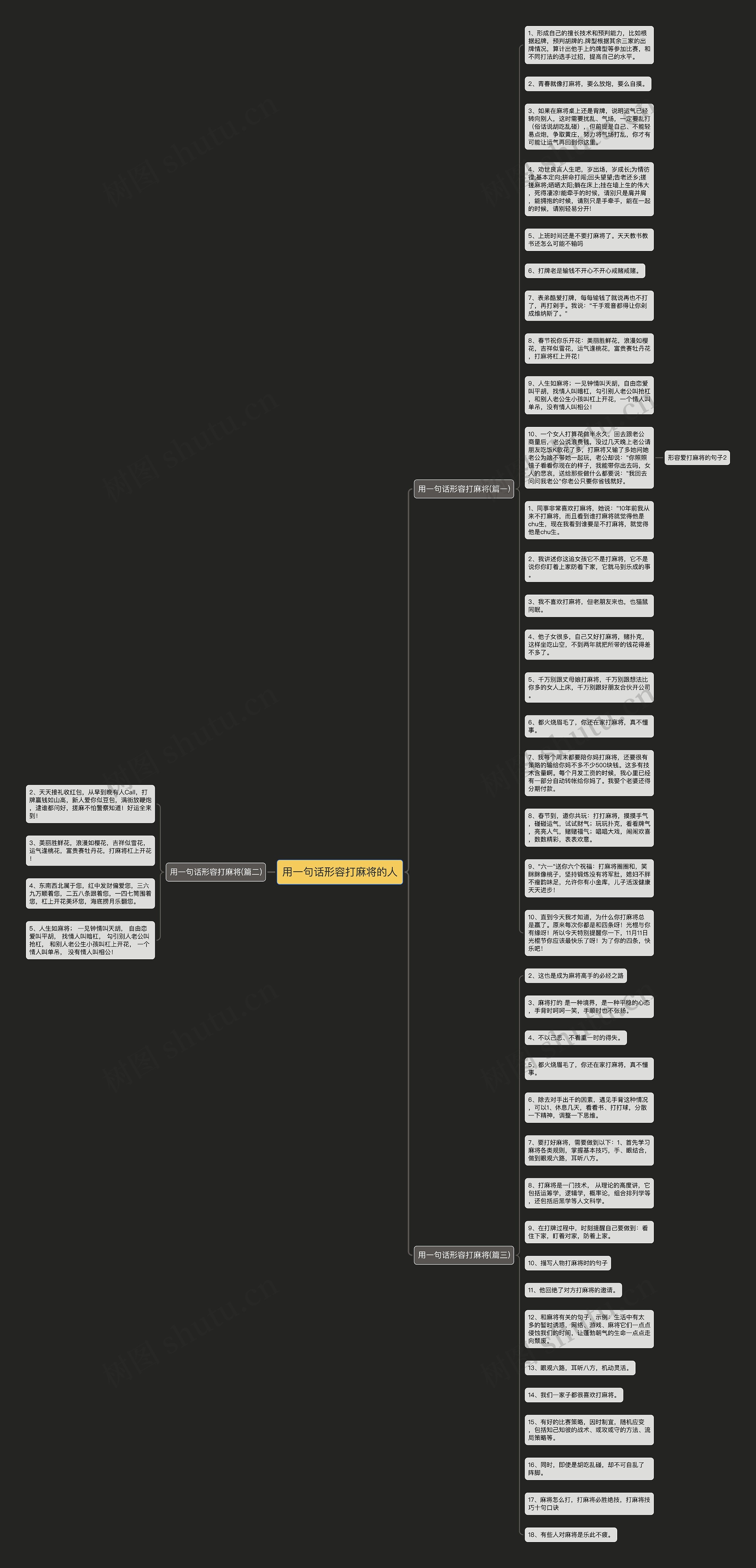 用一句话形容打麻将的人思维导图