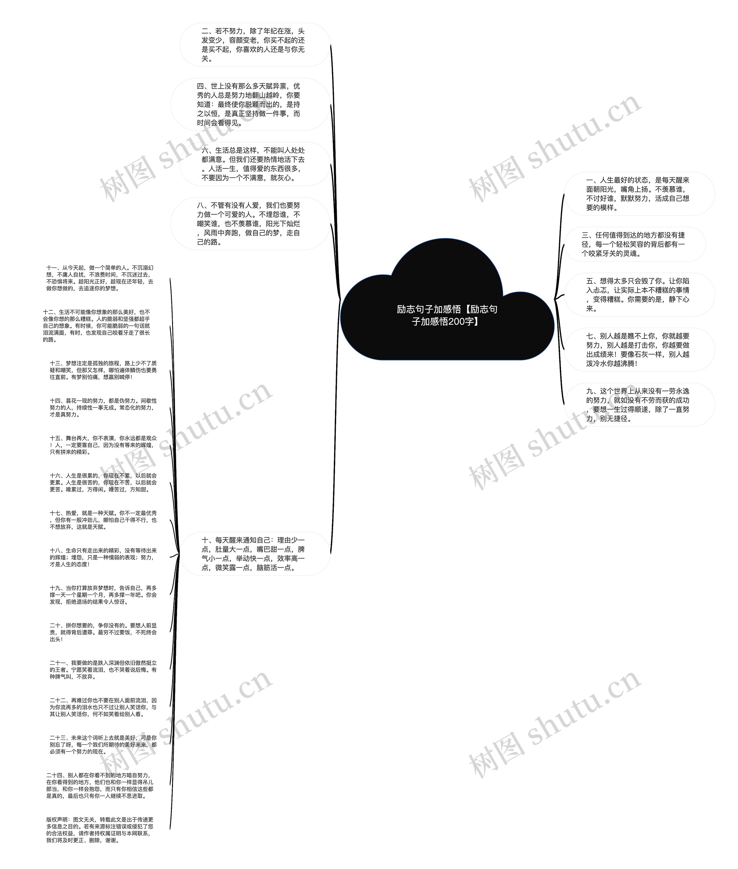 励志句子加感悟【励志句子加感悟200字】思维导图