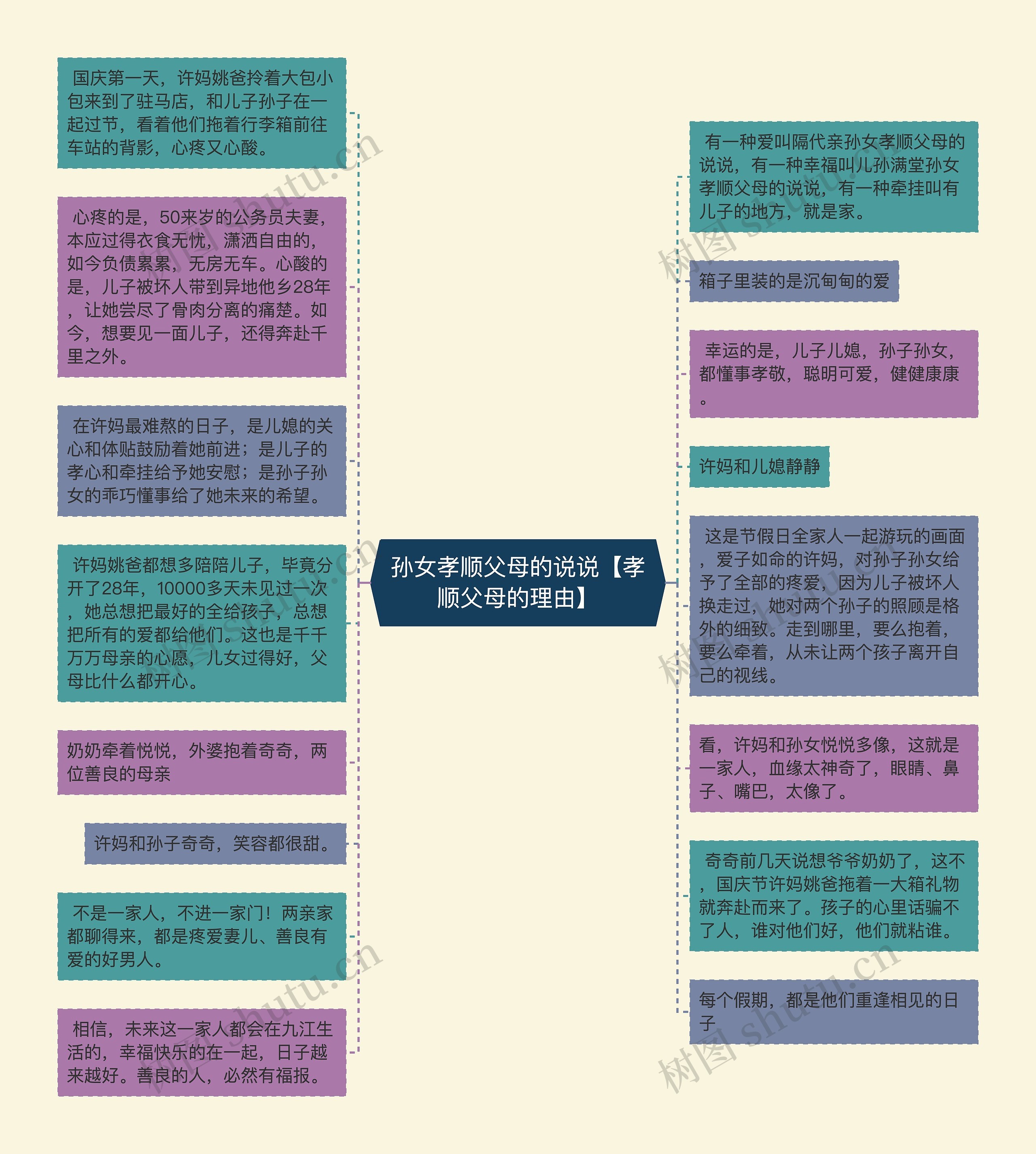 孙女孝顺父母的说说【孝顺父母的理由】