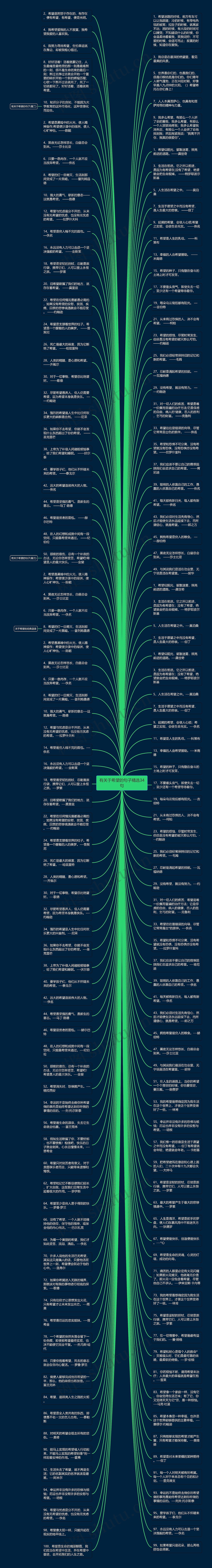 有关于希望的句子精选34句