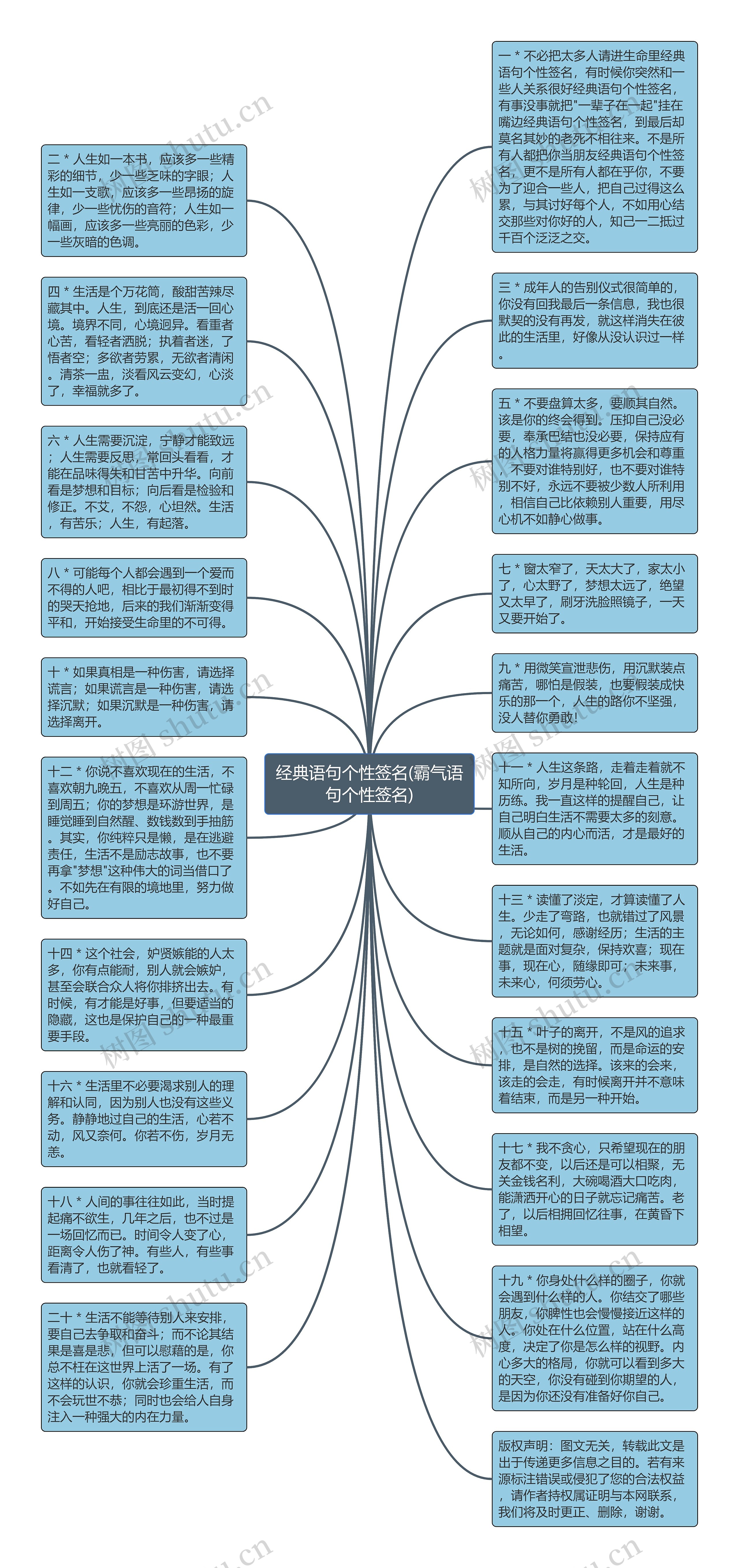 经典语句个性签名(霸气语句个性签名)思维导图