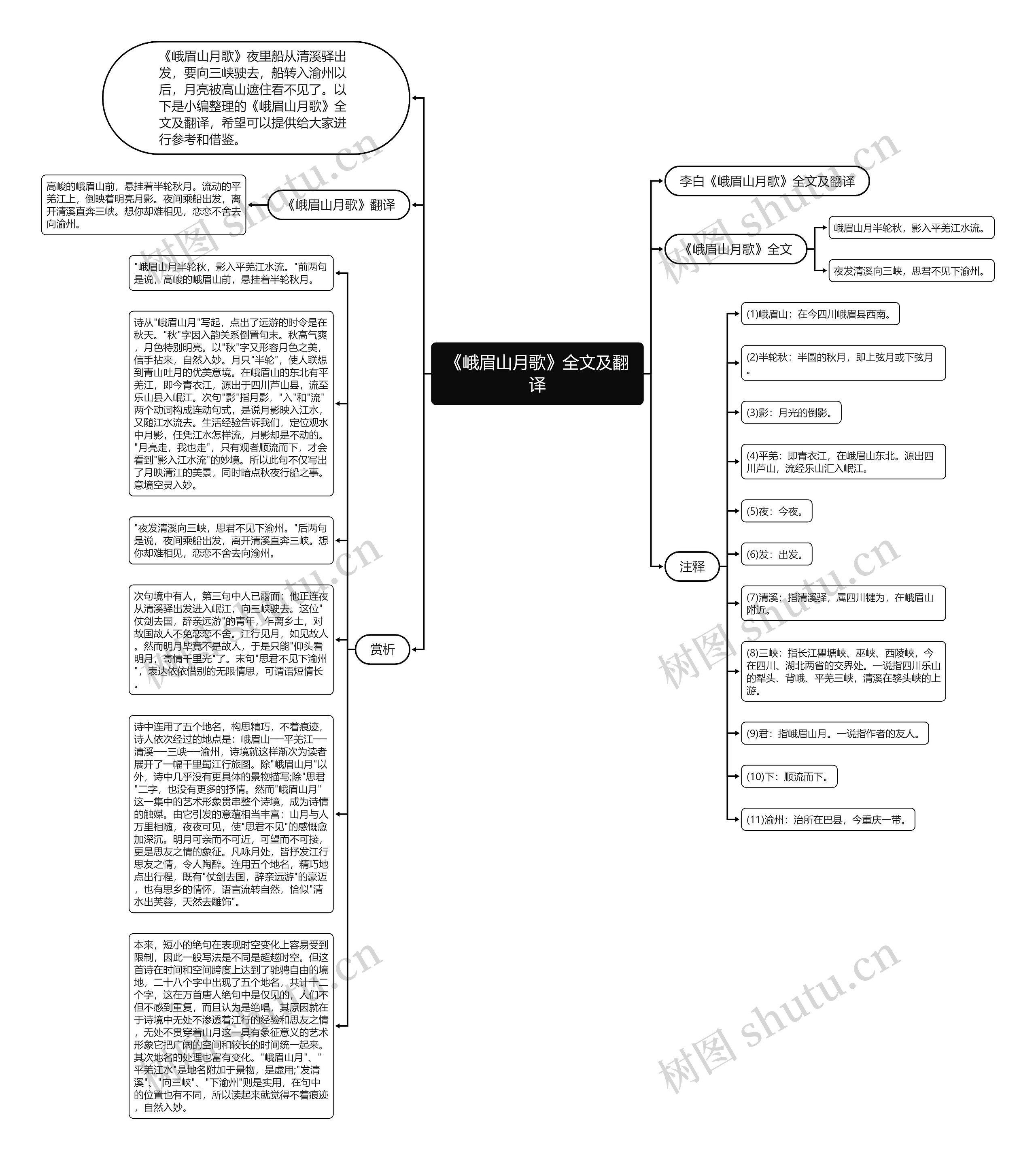 《峨眉山月歌》全文及翻译思维导图