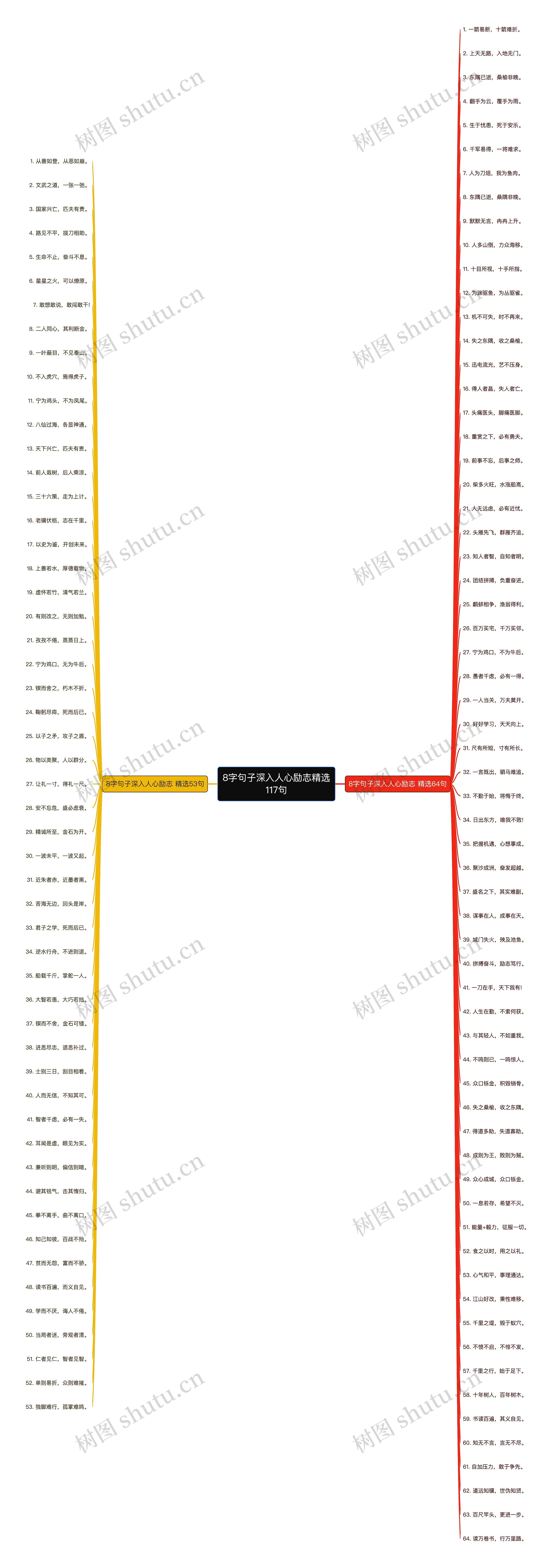 8字句子深入人心励志精选117句思维导图