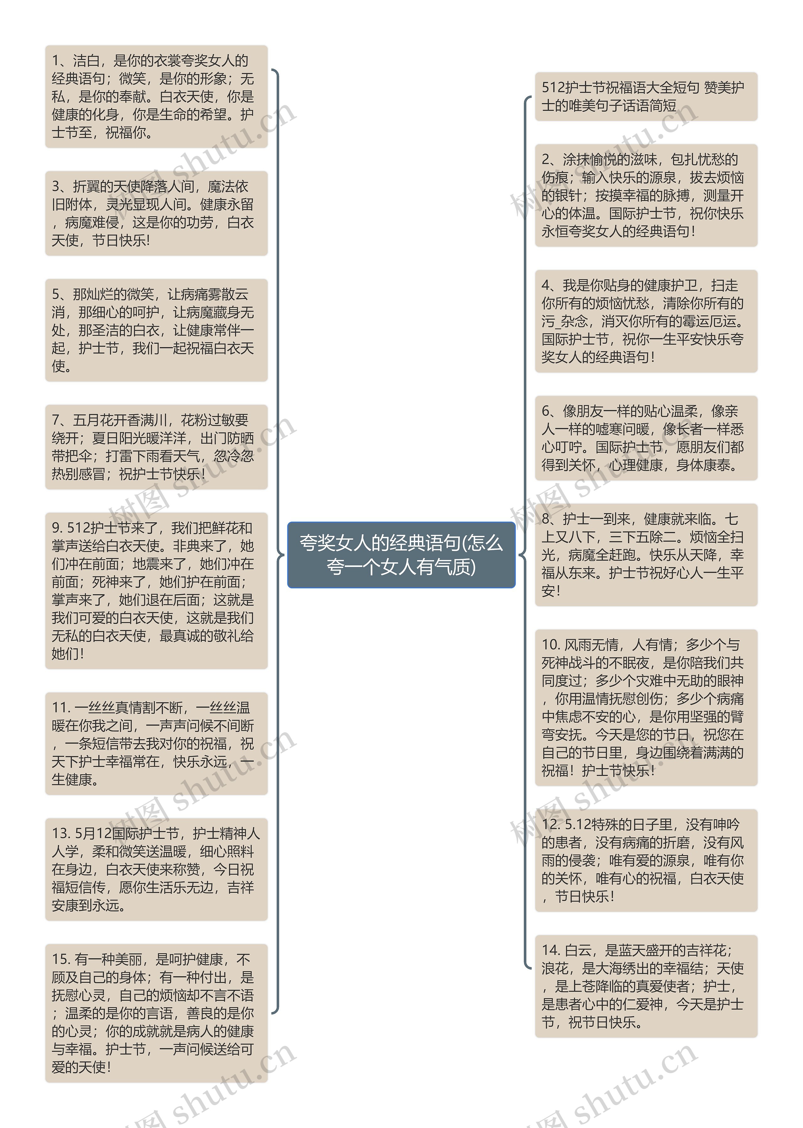 夸奖女人的经典语句(怎么夸一个女人有气质)思维导图