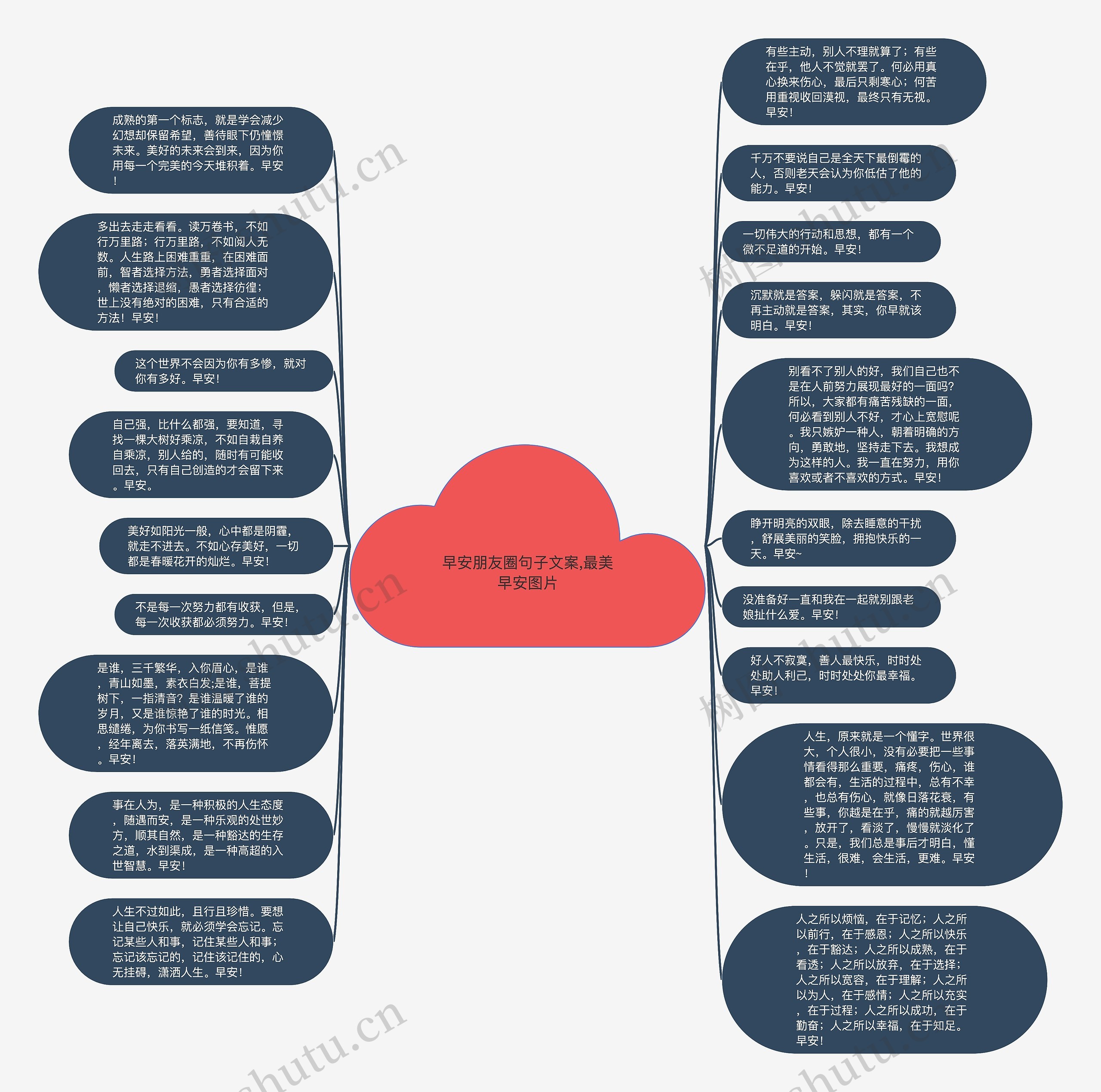 早安朋友圈句子文案,最美早安图片思维导图