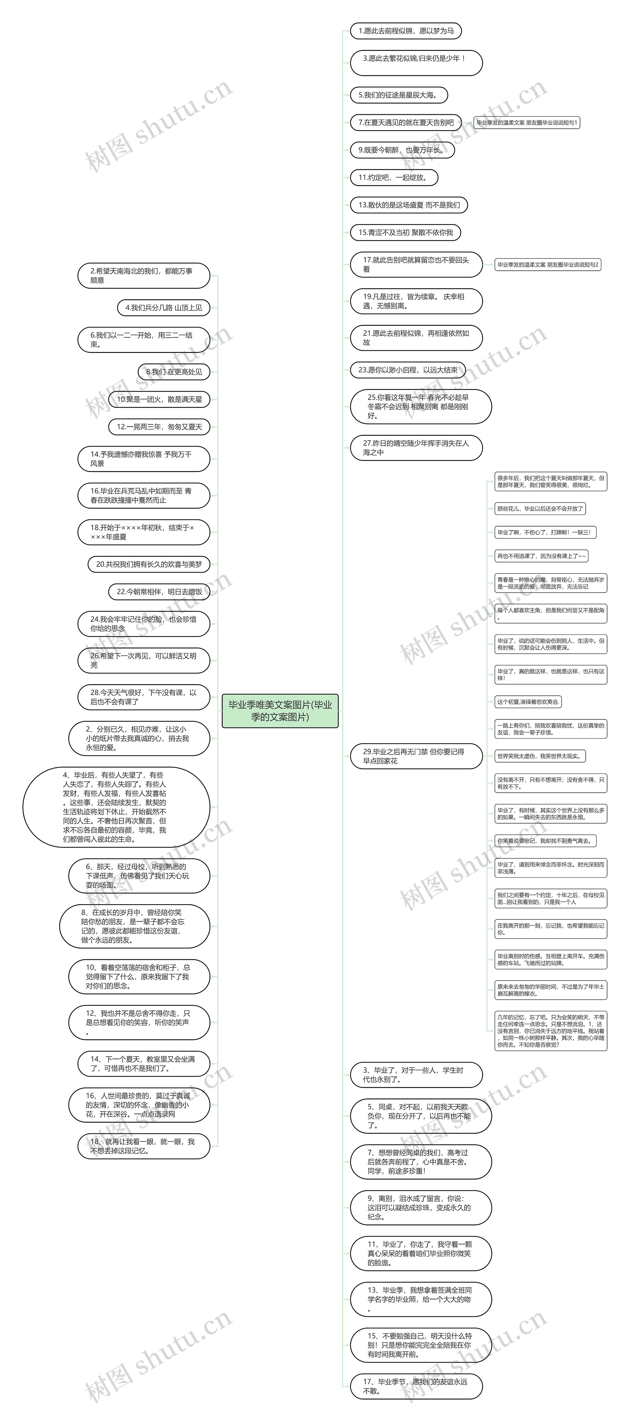 毕业季唯美文案图片(毕业季的文案图片)思维导图