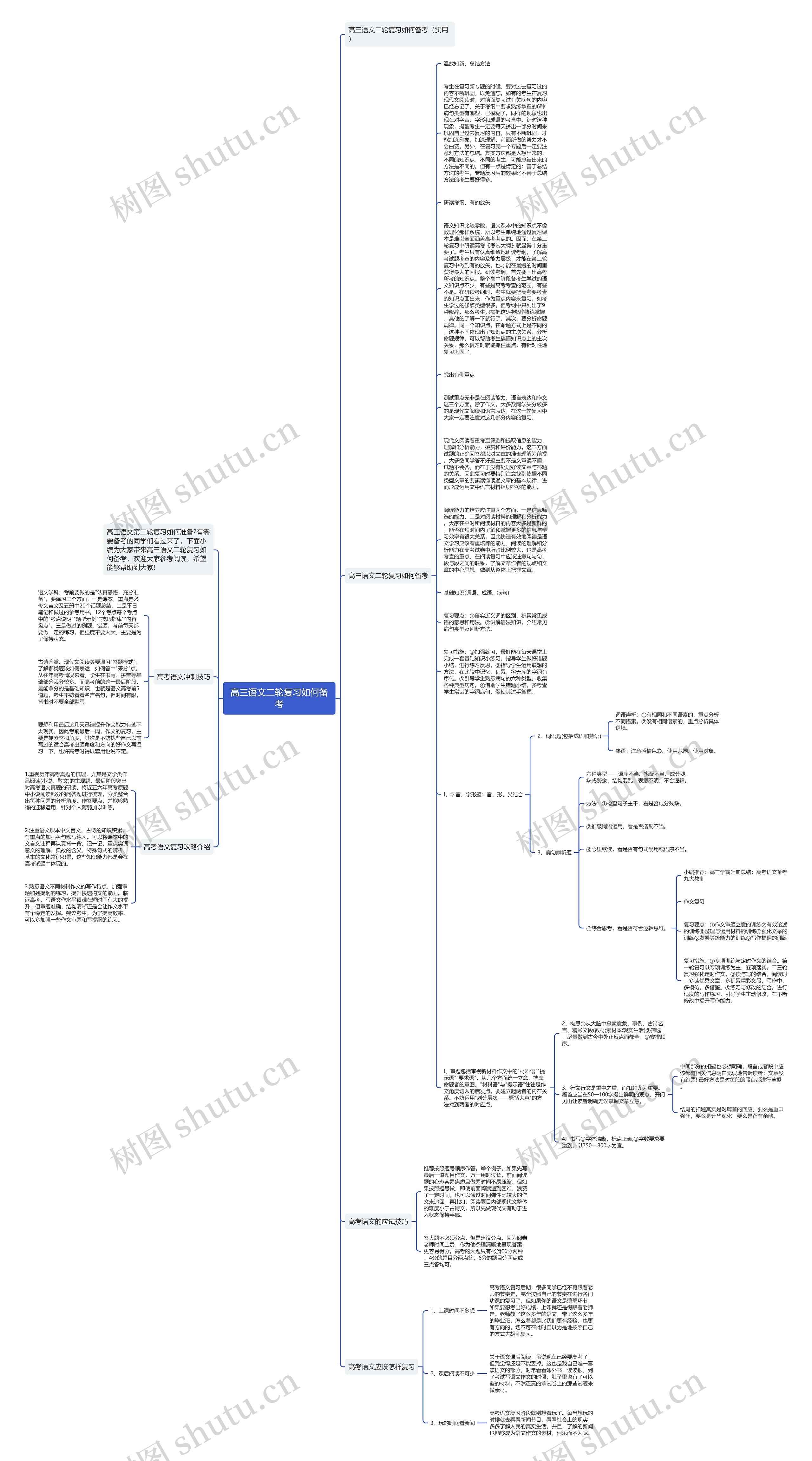 高三语文二轮复习如何备考思维导图