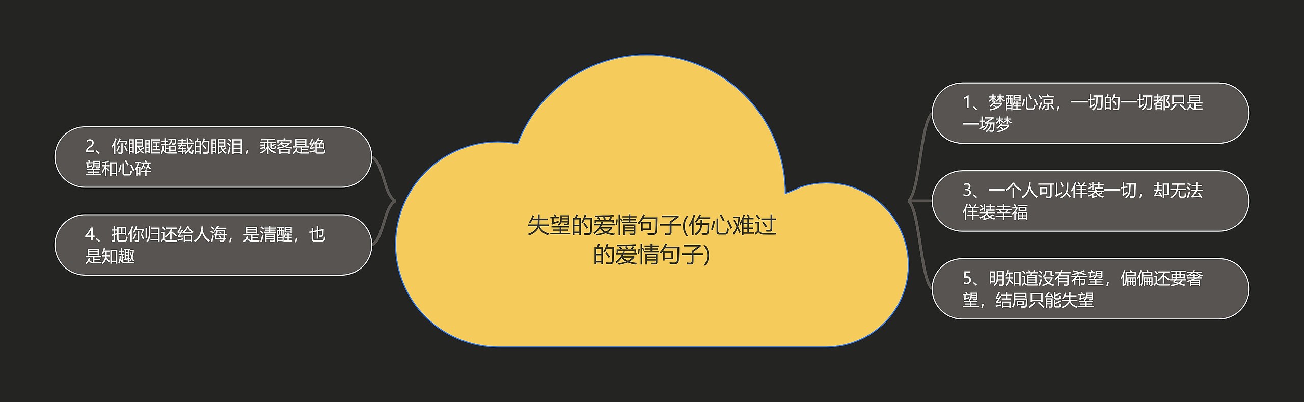 失望的爱情句子(伤心难过的爱情句子) 失望的爱情句子(伤心难过的爱情句子)