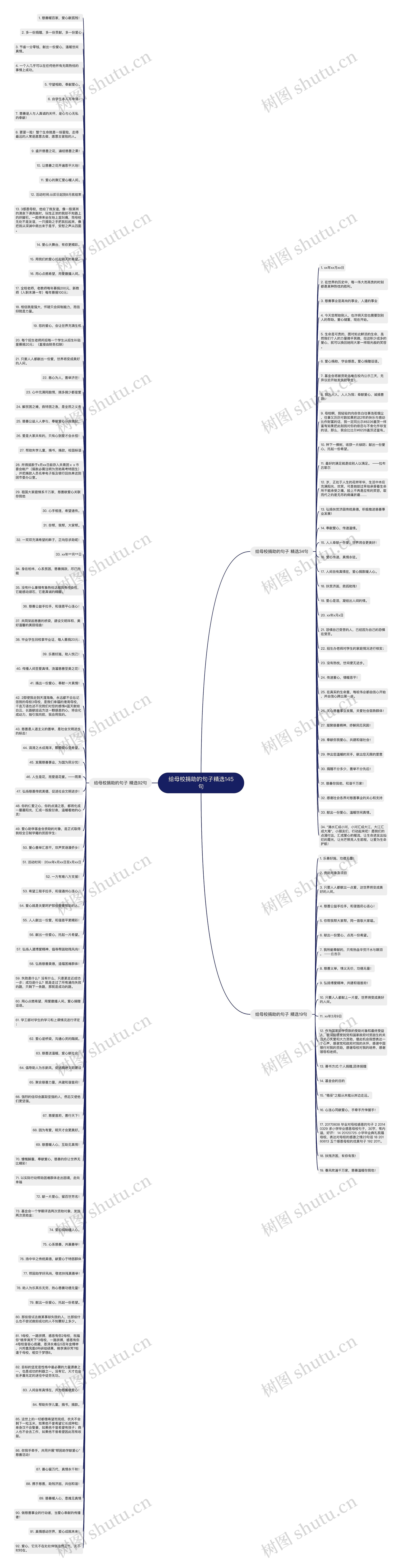 给母校捐助的句子精选145句思维导图