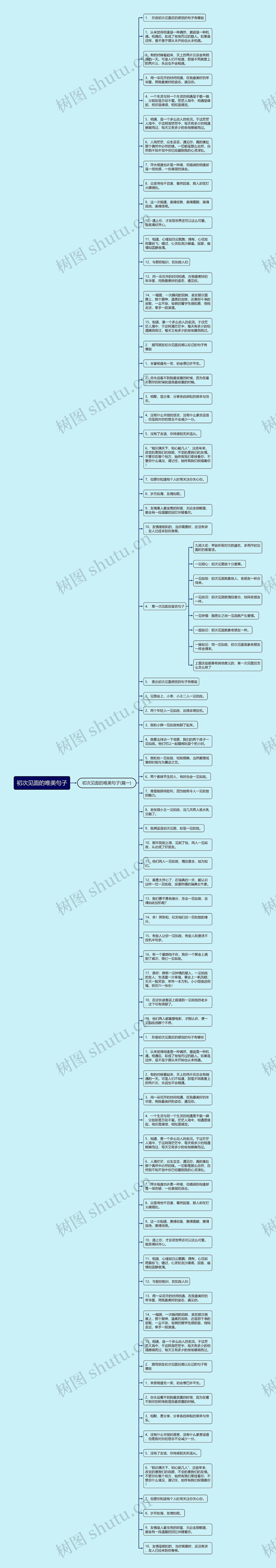 初次见面的唯美句子思维导图