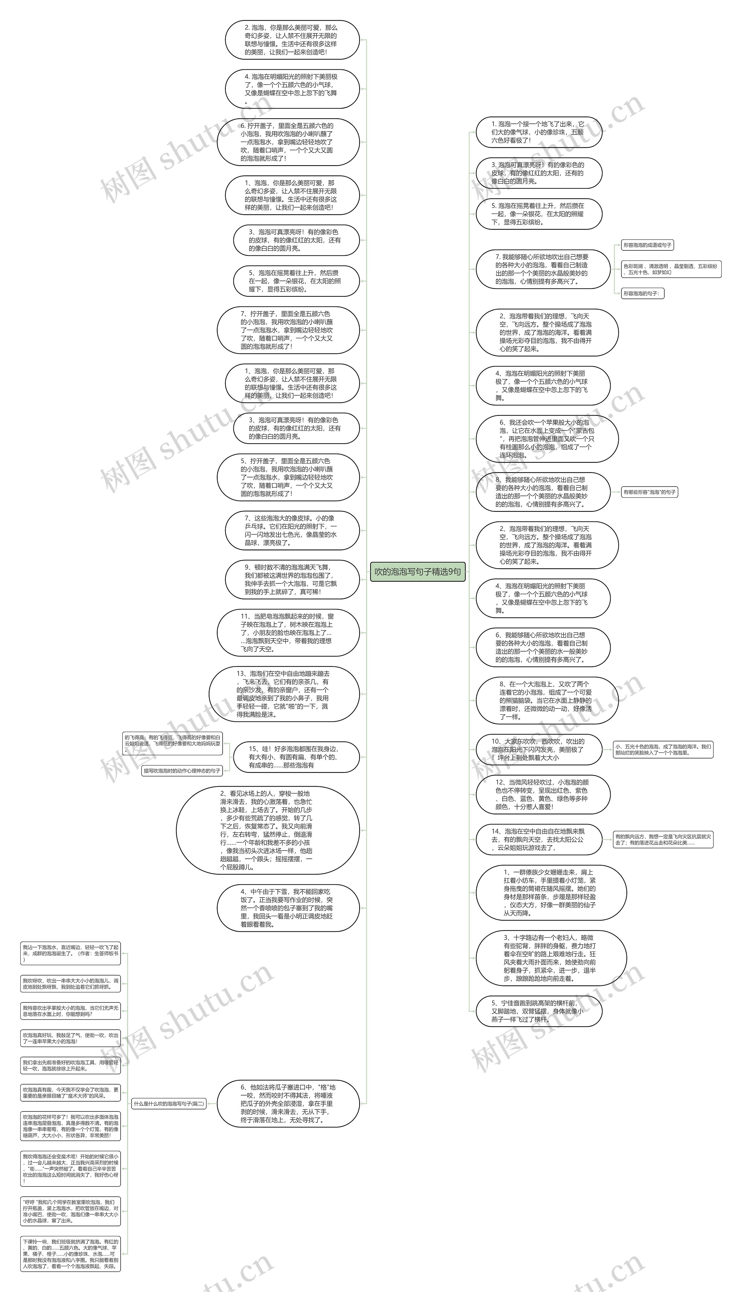 吹的泡泡写句子精选9句思维导图