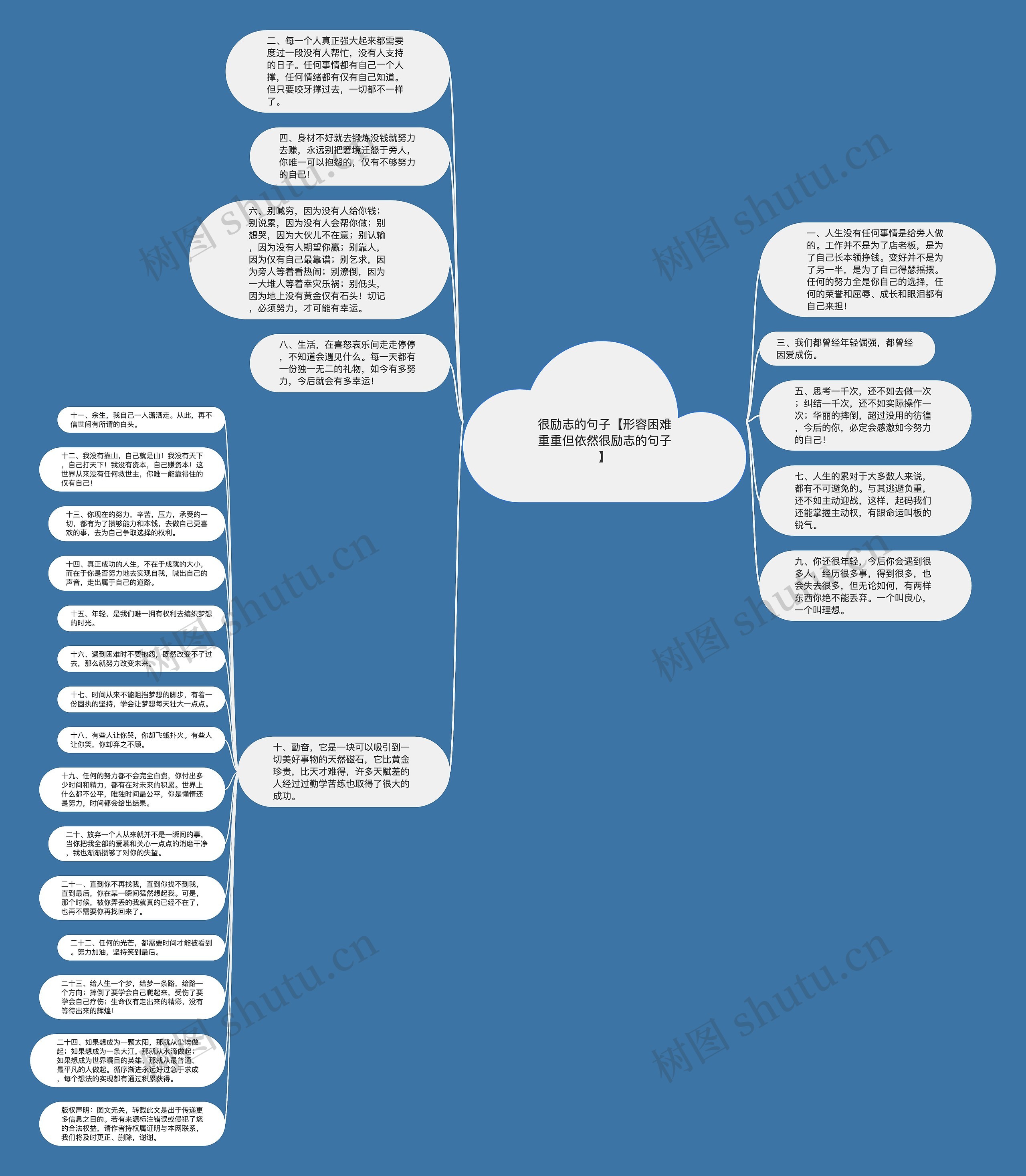 很励志的句子【形容困难重重但依然很励志的句子】思维导图