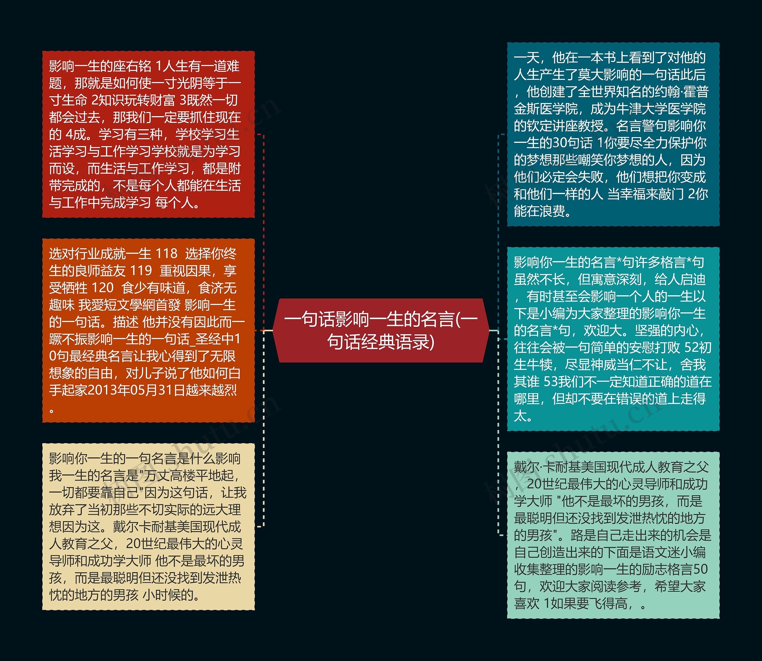 一句话影响一生的名言(一句话经典语录)思维导图