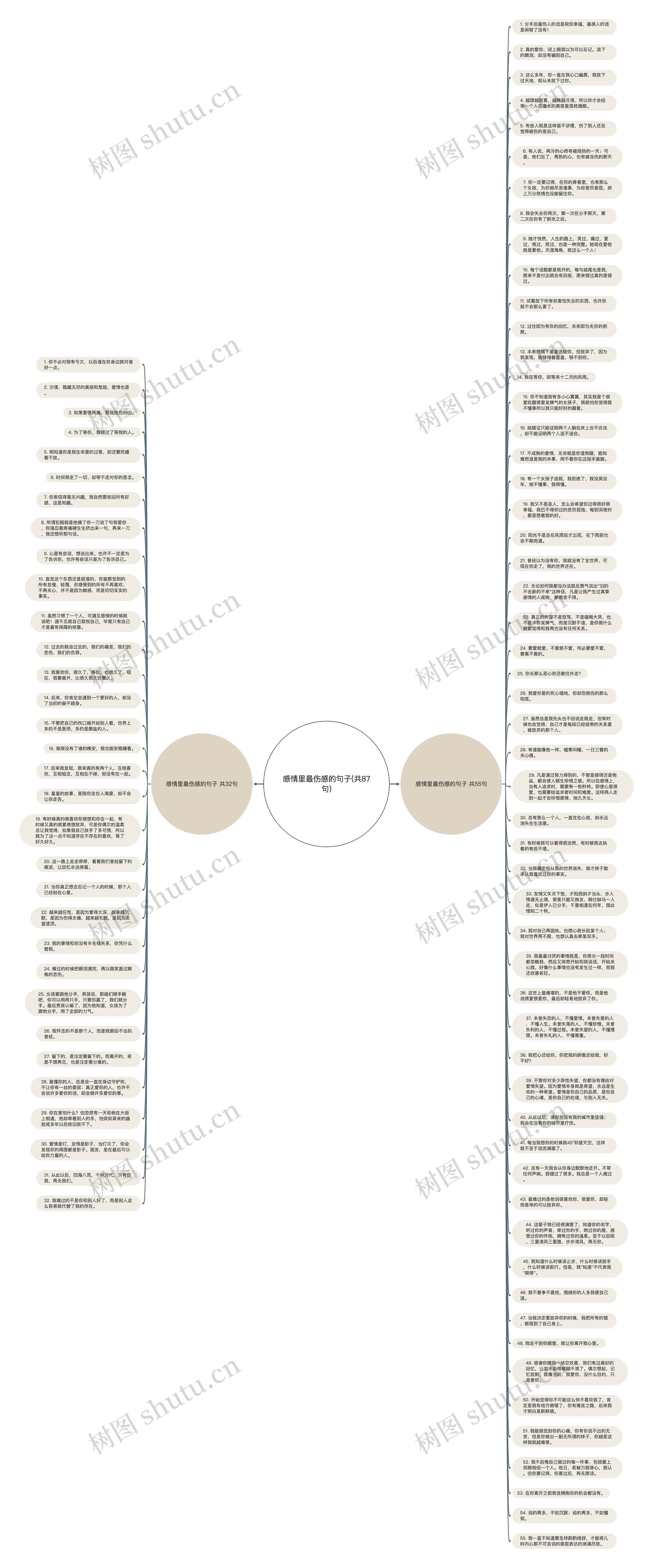 感情里最伤感的句子(共87句)思维导图