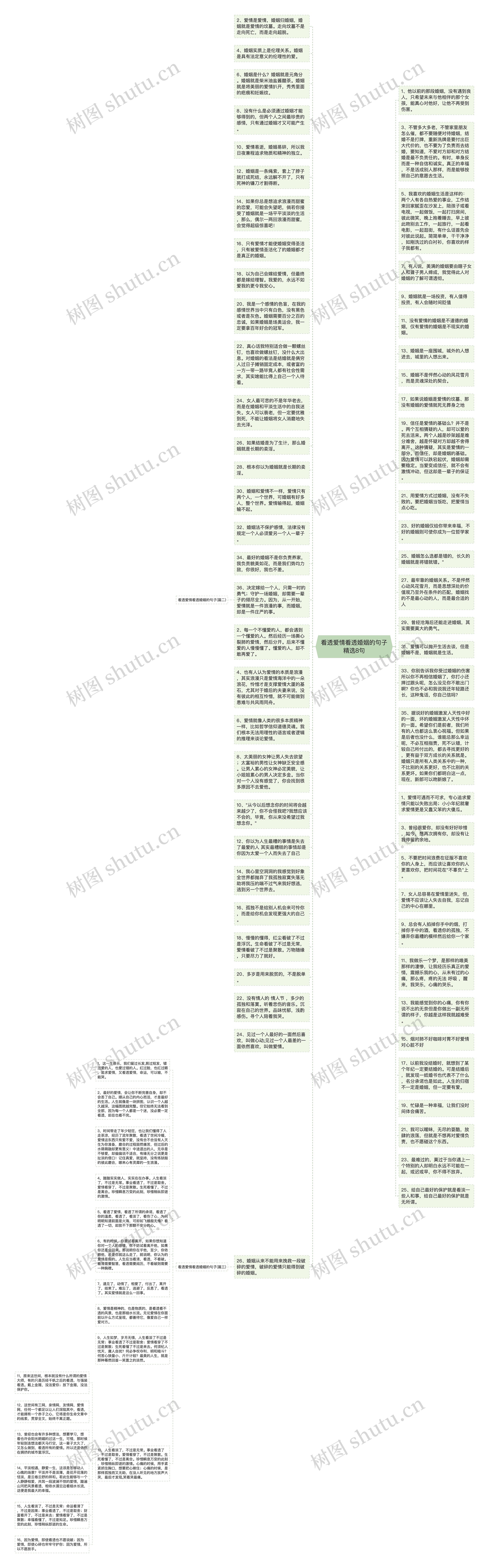 看透爱情看透婚姻的句子精选8句思维导图