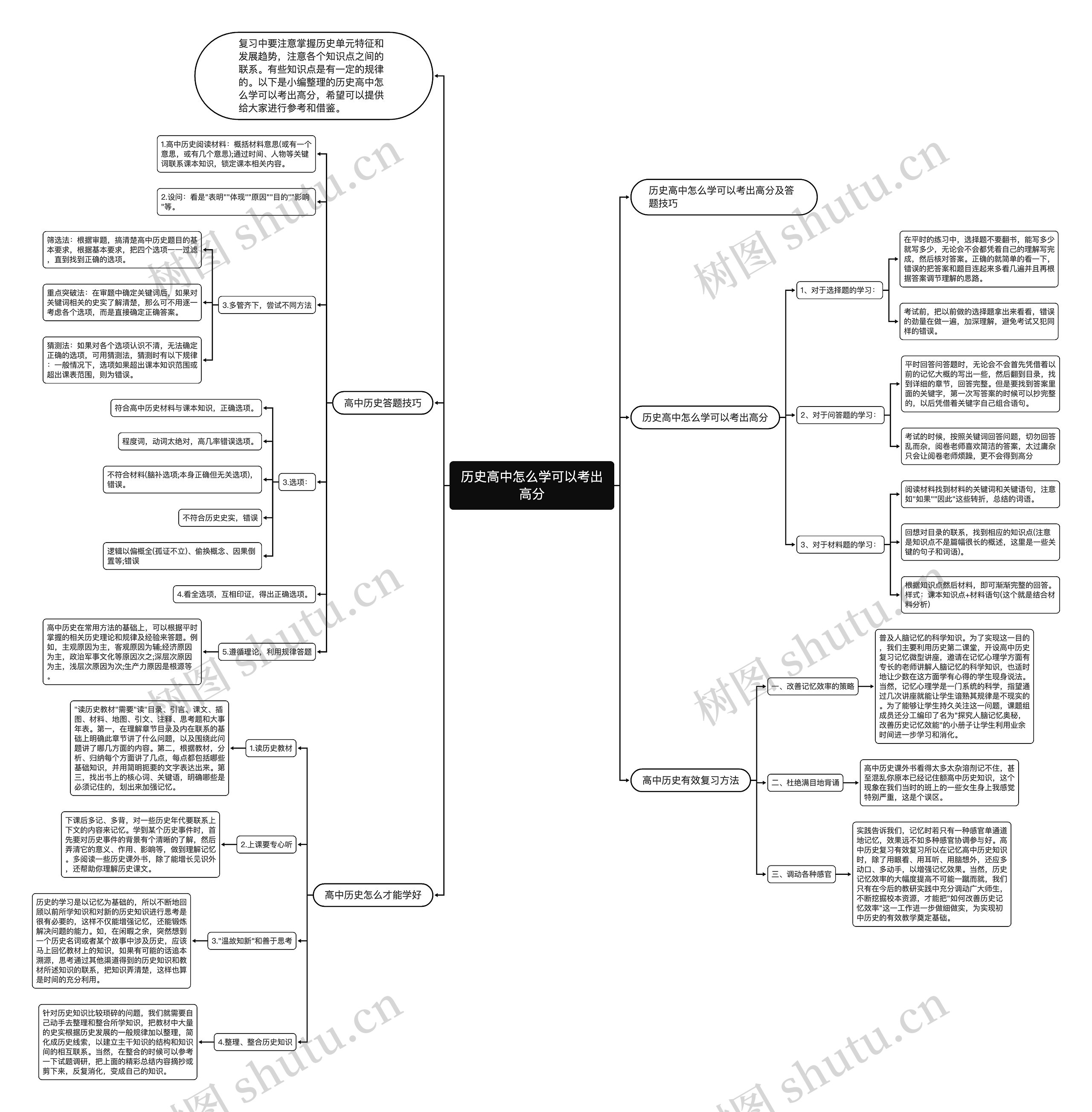 历史高中怎么学可以考出高分思维导图