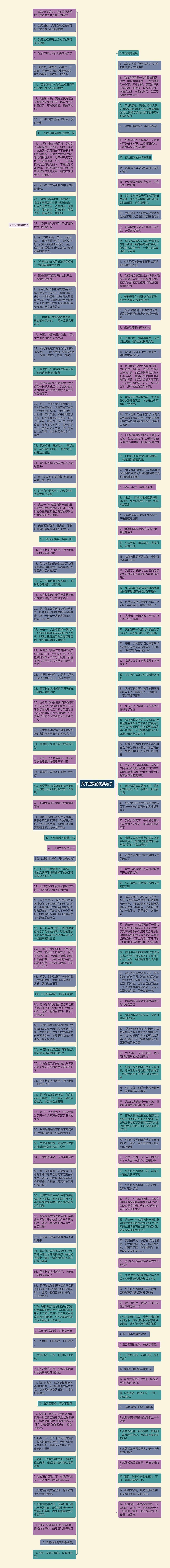 关于短发的优美句子思维导图