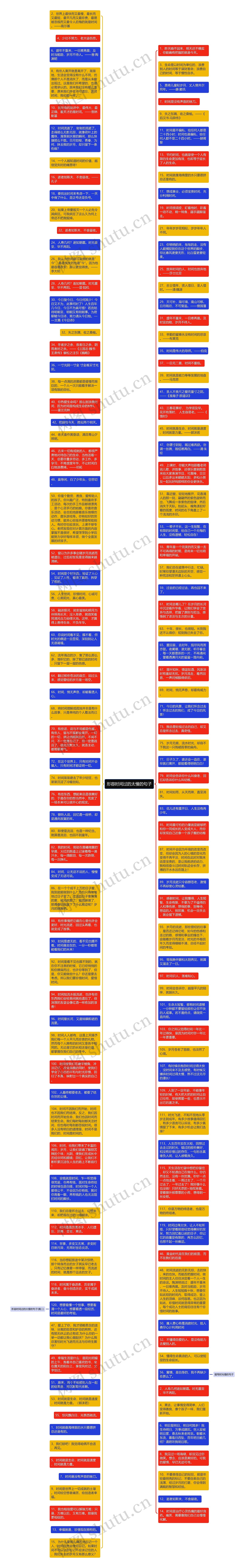 形容时间过的太慢的句子思维导图