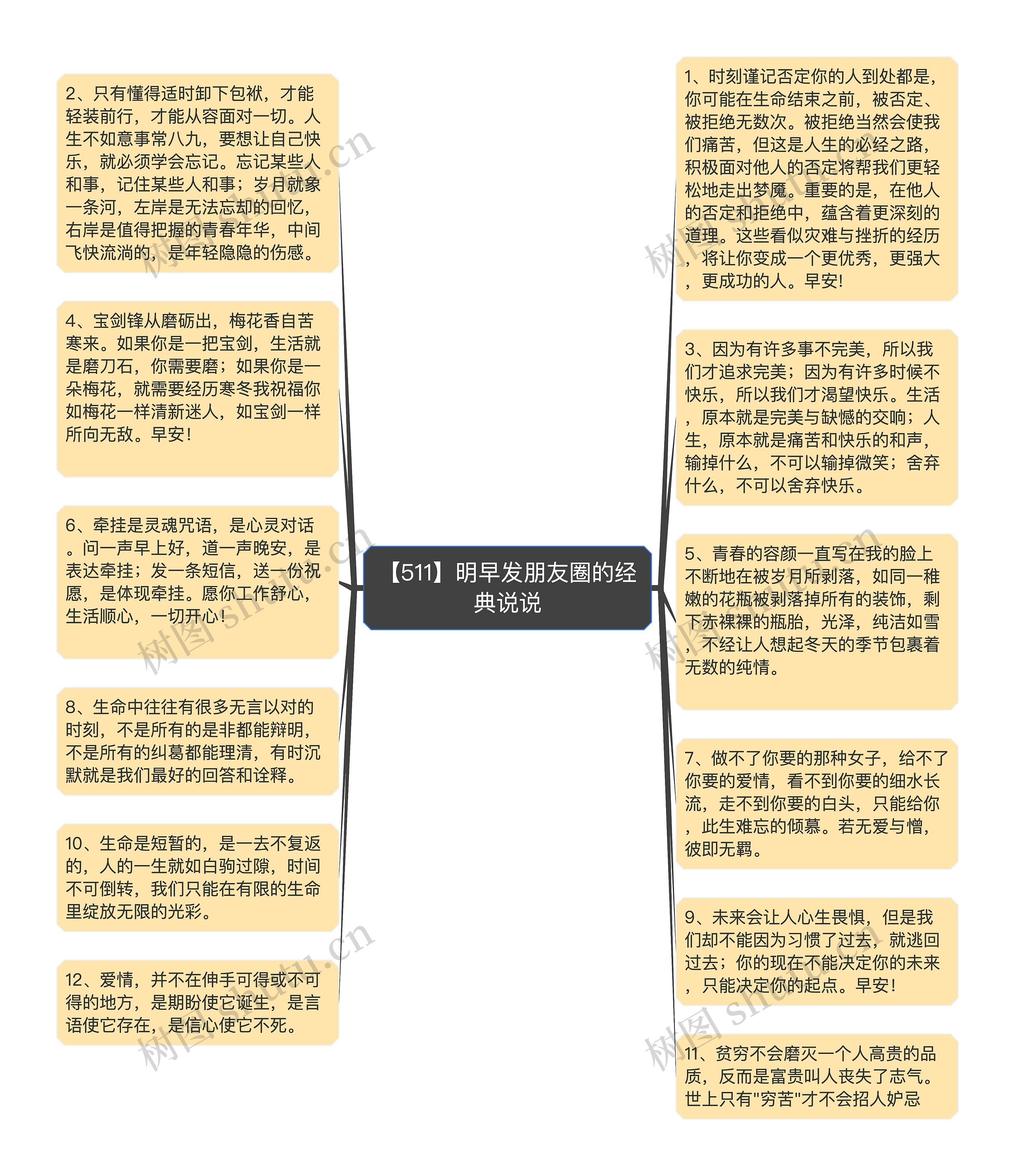 【511】明早发朋友圈的经典说说思维导图高清图 【511】明早发朋友圈的经典说说思维导图
