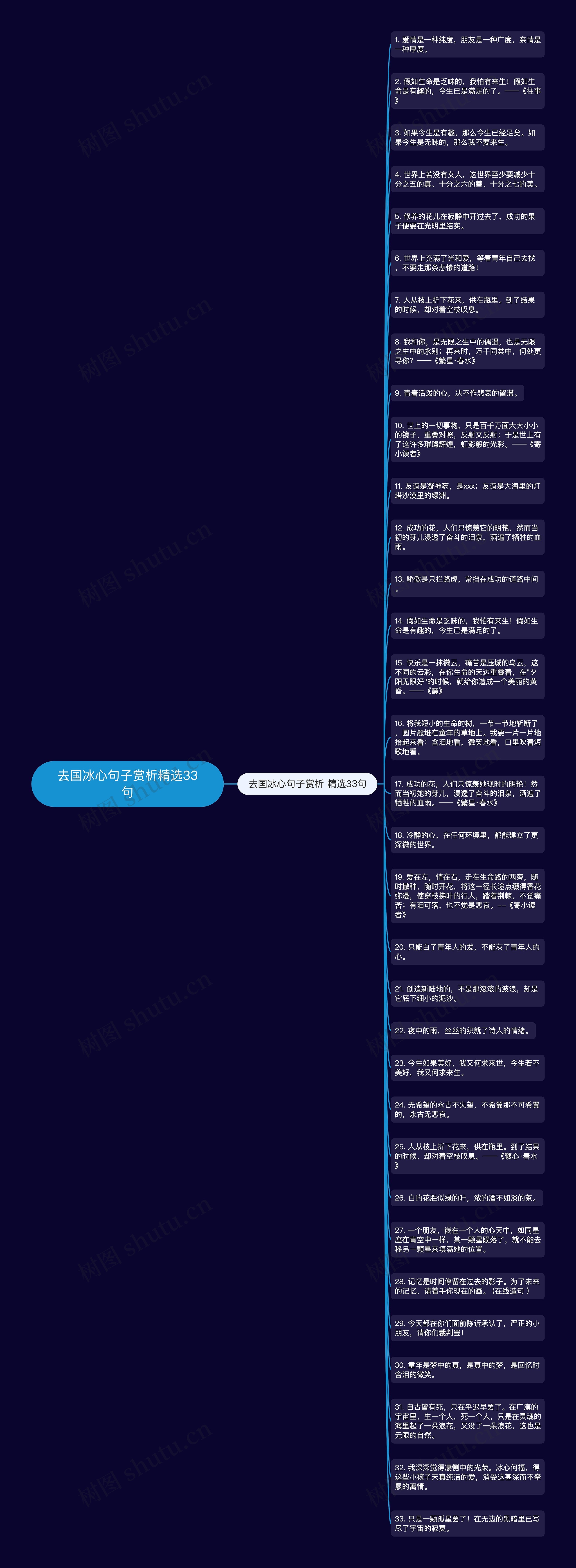 去国冰心句子赏析精选33句思维导图