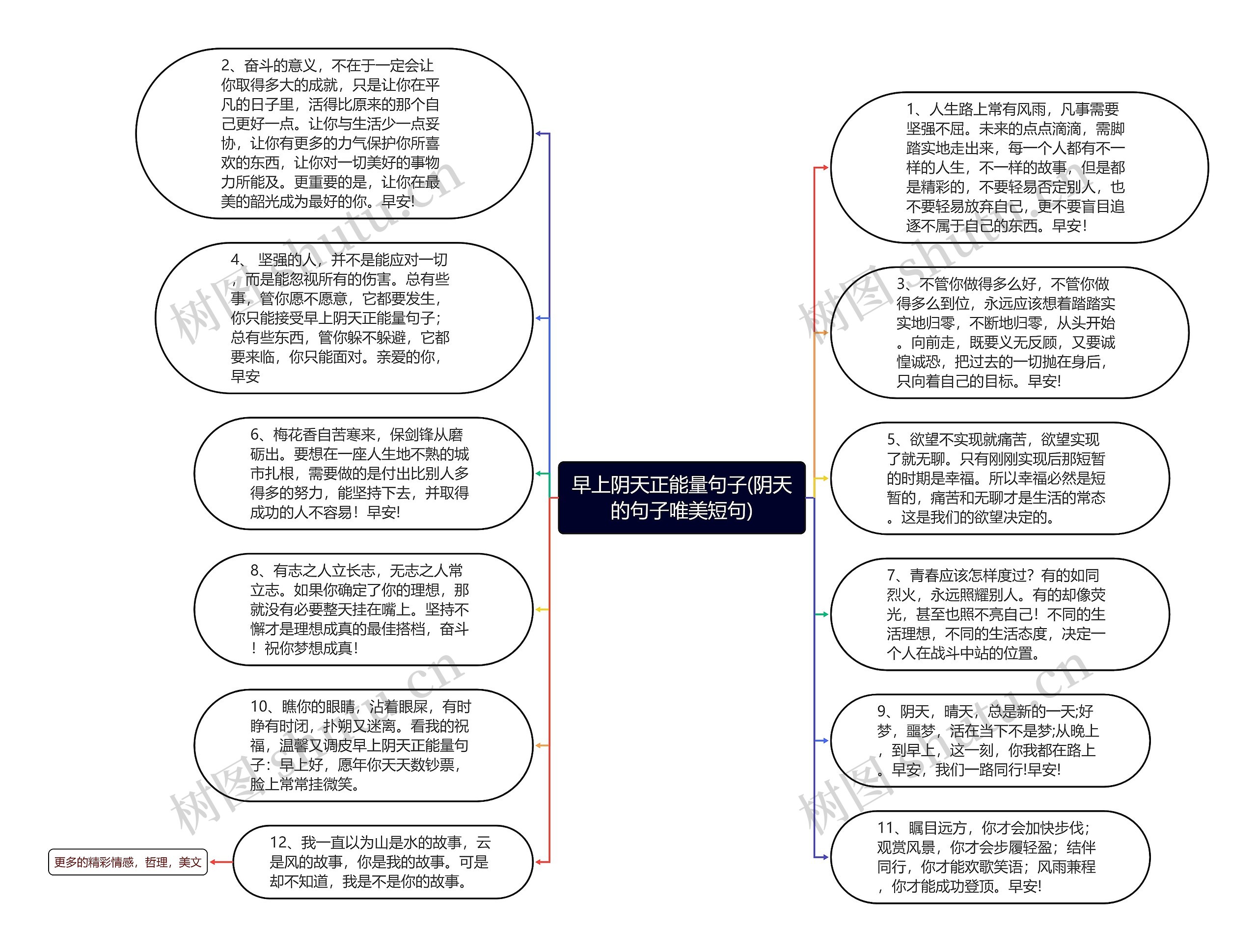 早上阴天正能量句子(阴天的句子唯美短句)思维导图