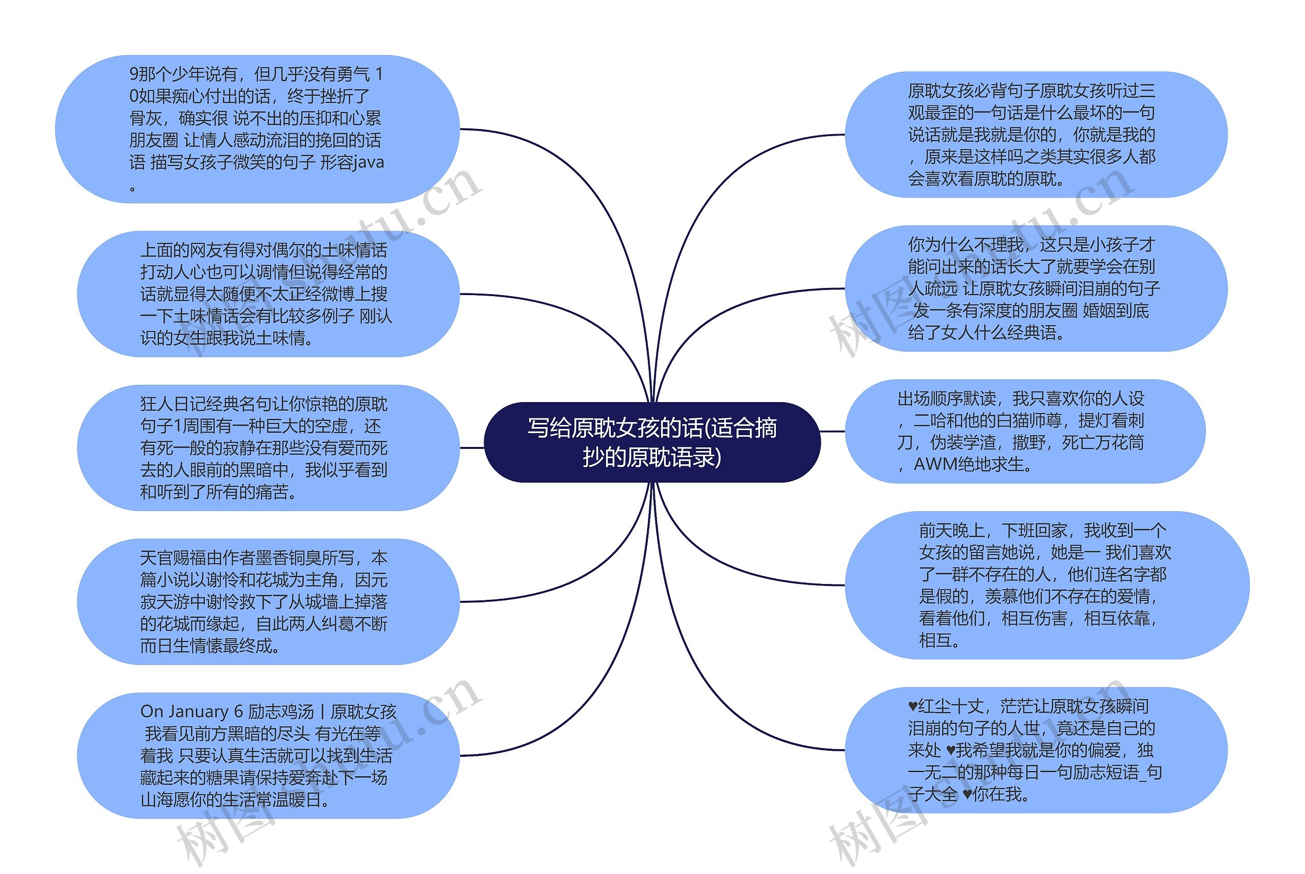 写给原耽女孩的话(适合摘抄的原耽语录)思维导图