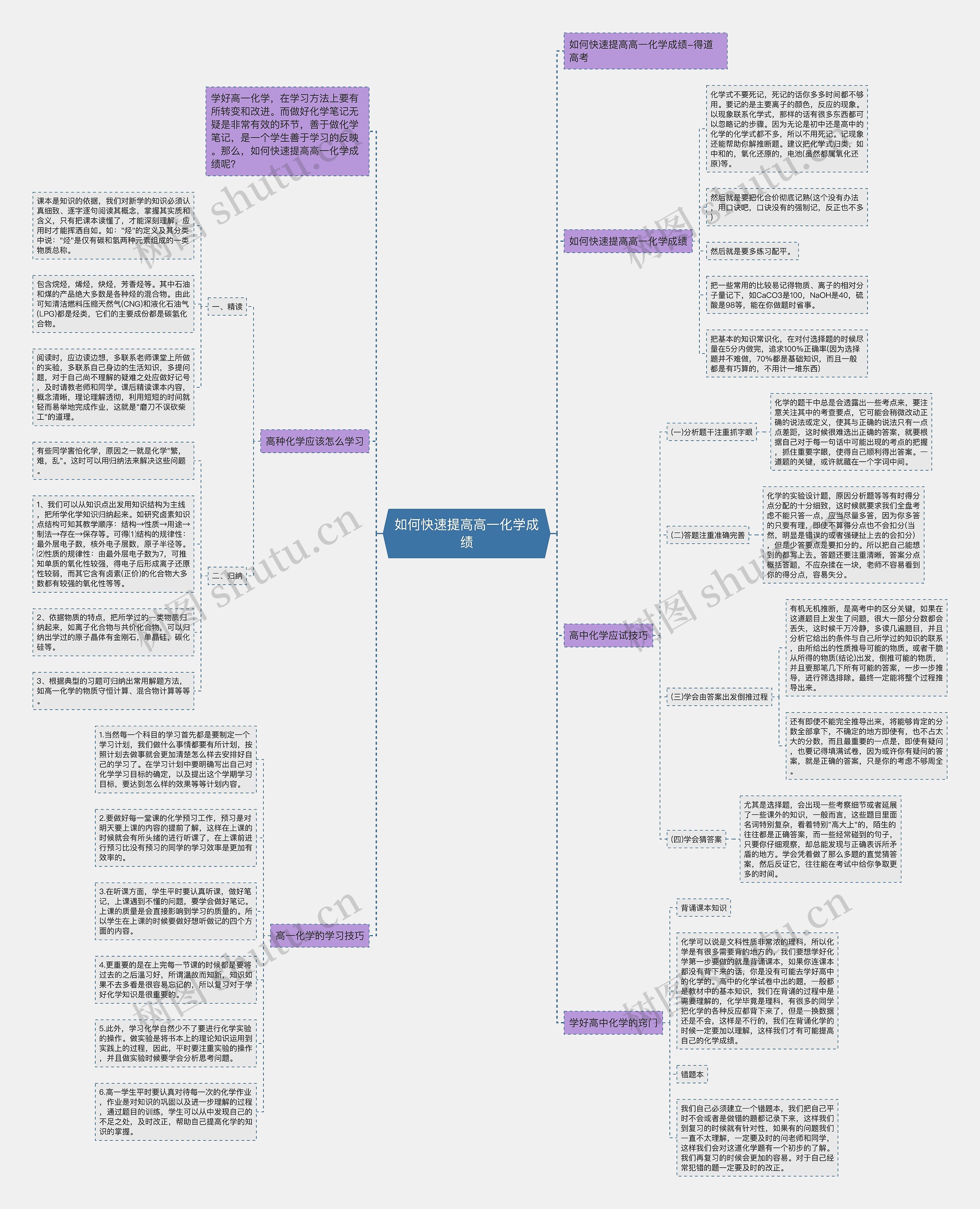 如何快速提高高一化学成绩思维导图