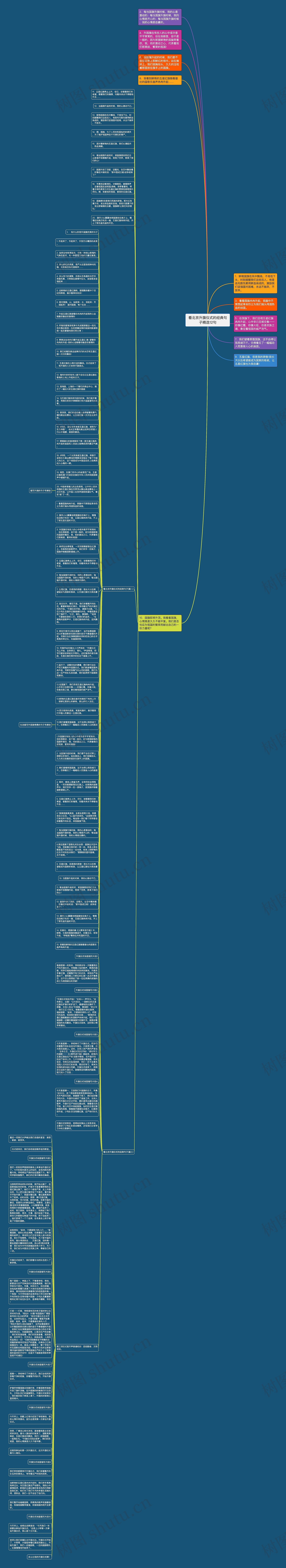 看北京升旗仪式的经典句子精选12句思维导图