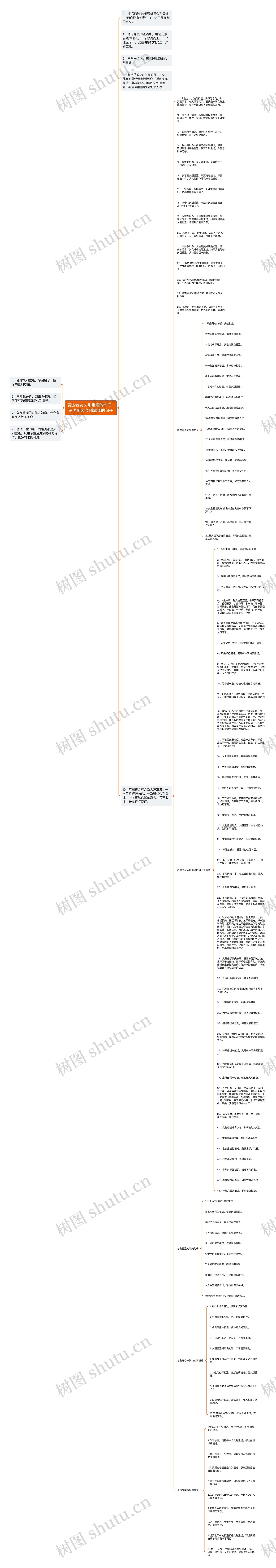 表达老友久别重逢的句子  写老朋友久别重逢的句子思维导图