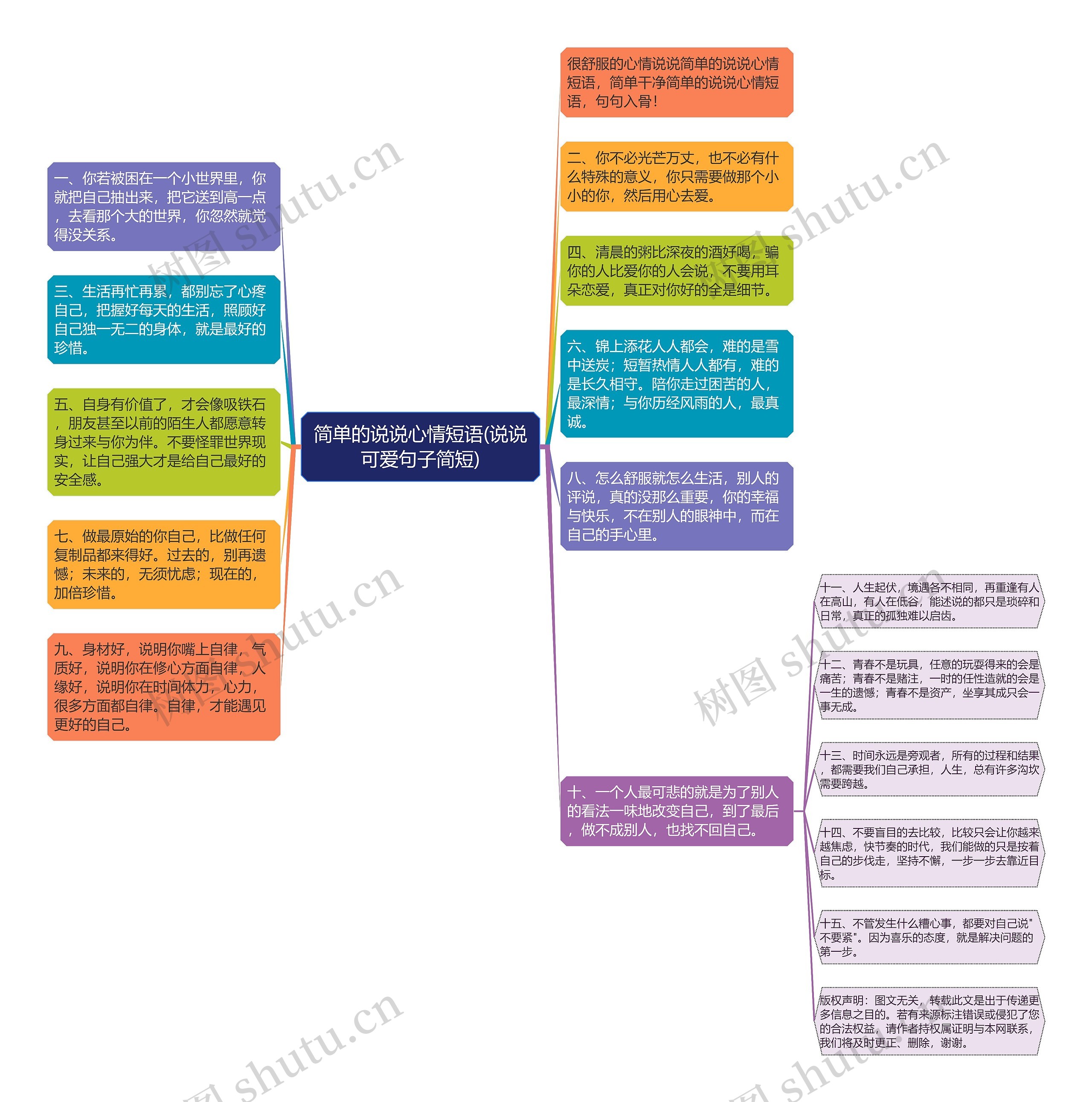 简单的说说心情短语(说说可爱句子简短)思维导图