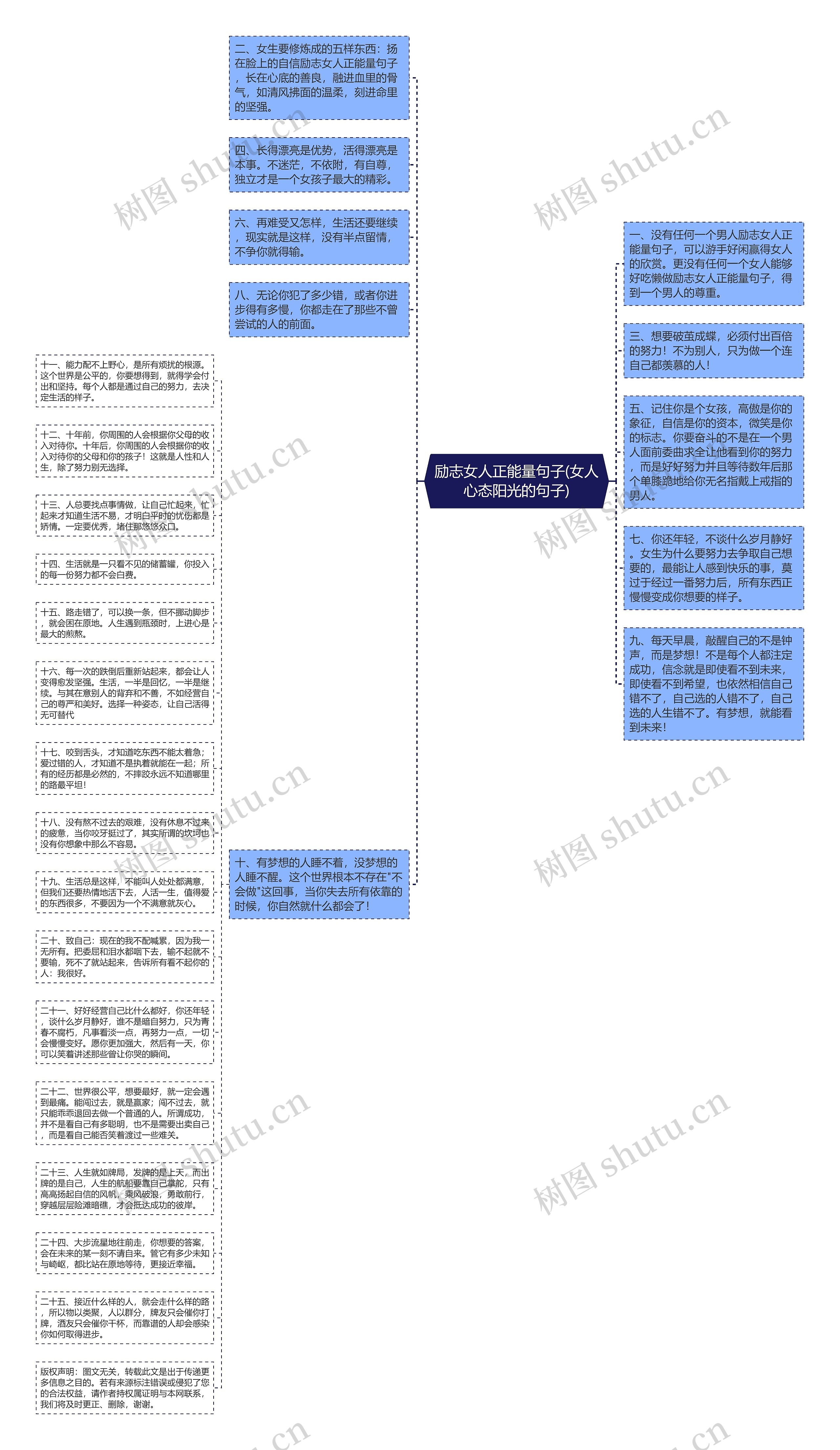 励志女人正能量句子(女人心态阳光的句子)