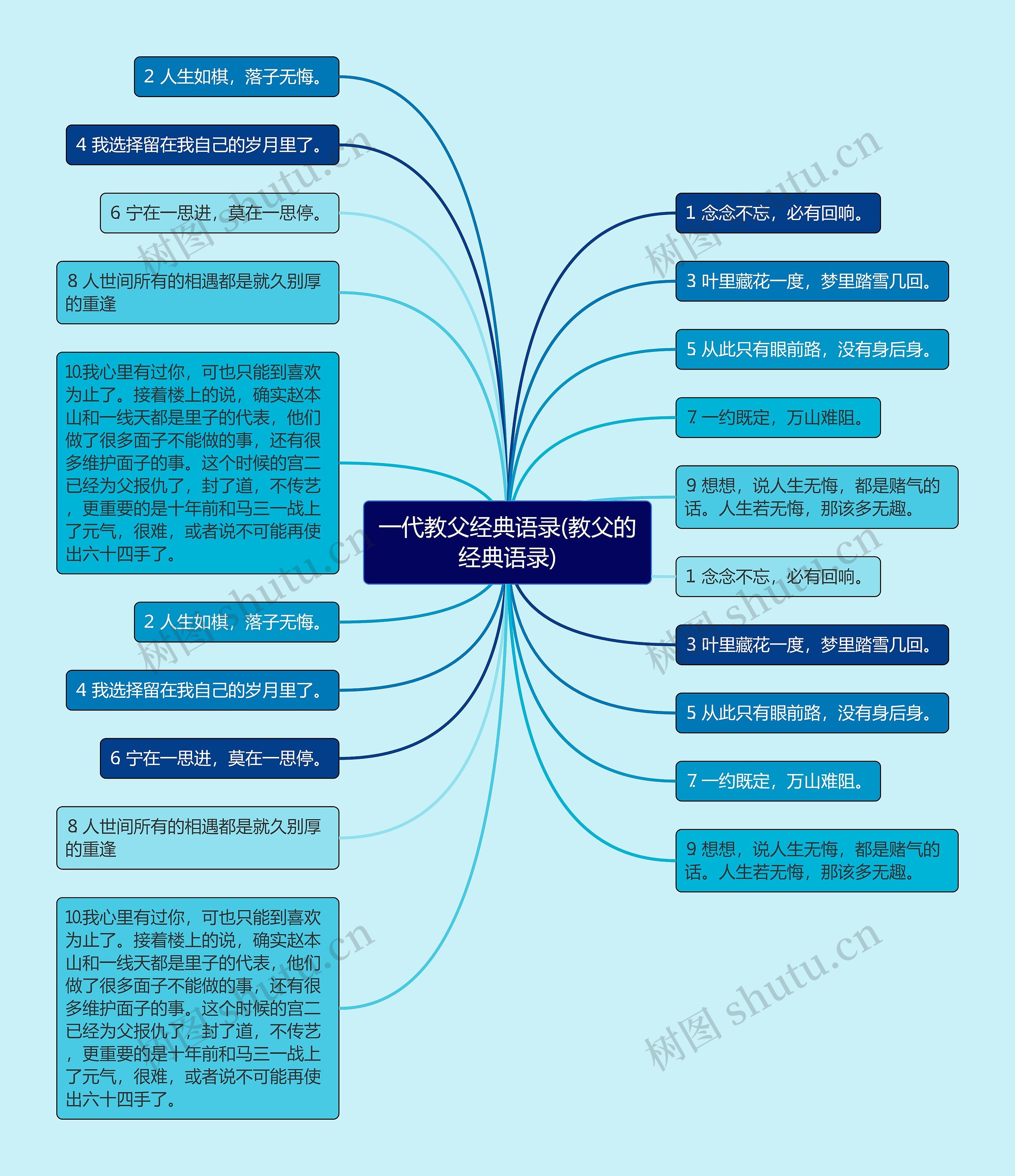 一代教父经典语录(教父的经典语录)思维导图