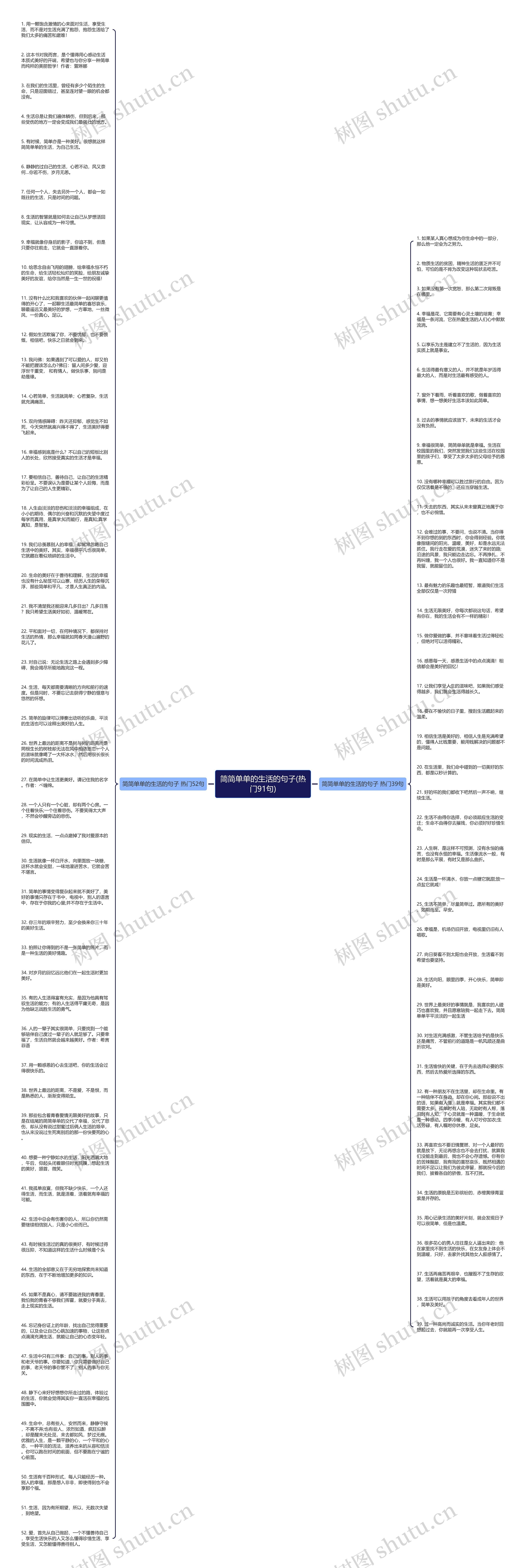 简简单单的生活的句子(热门91句)思维导图