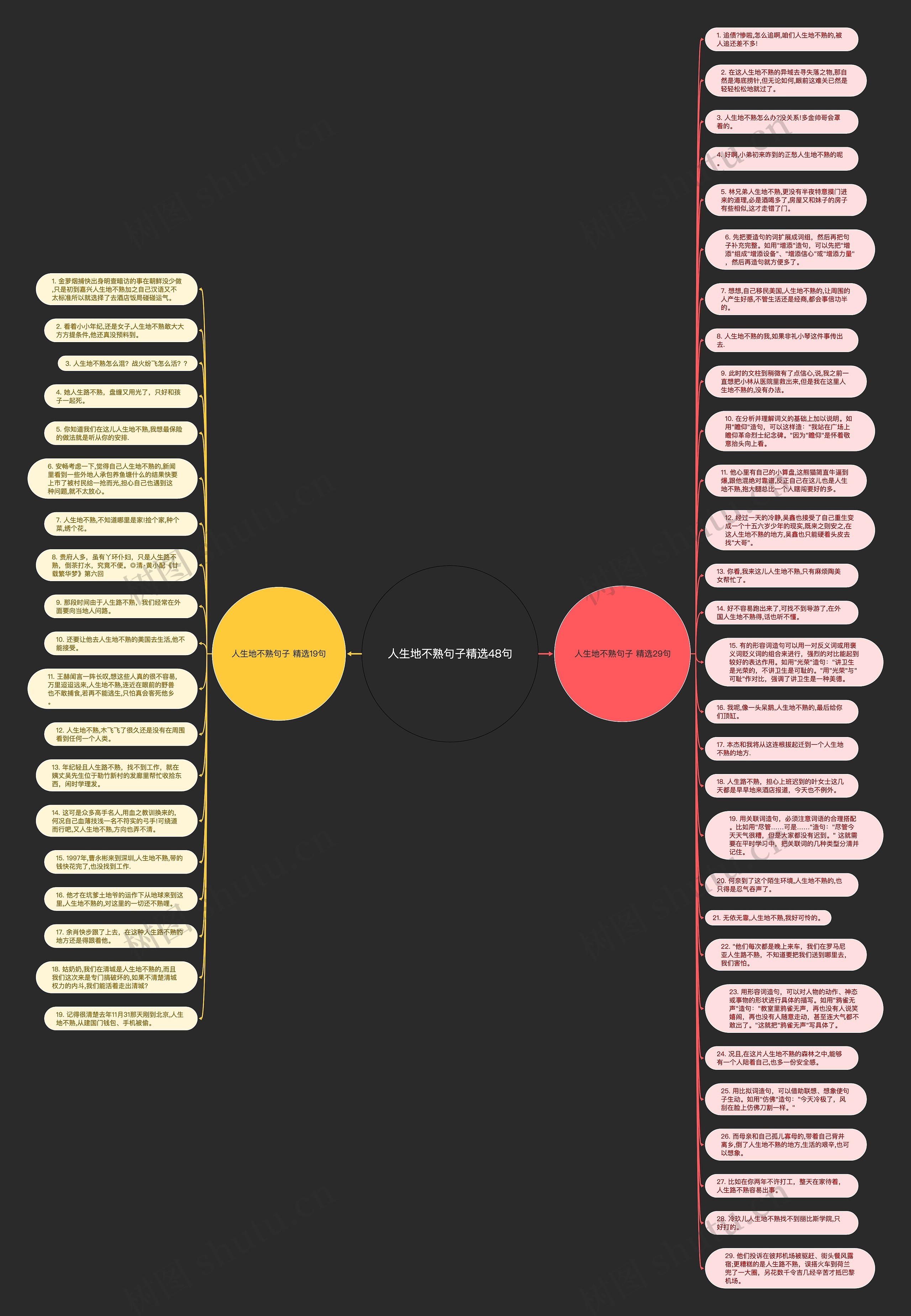 人生地不熟句子精选48句思维导图
