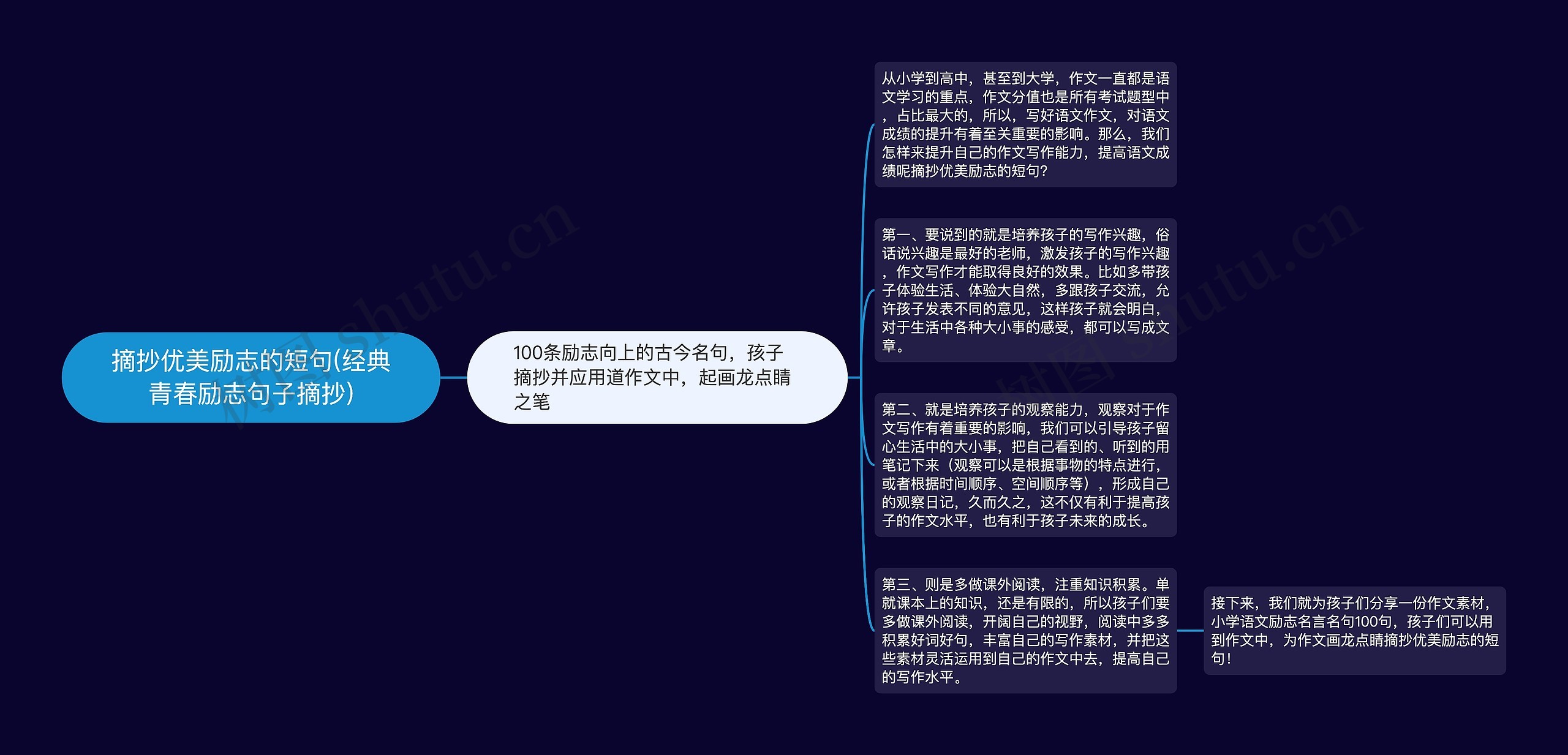 摘抄优美励志的短句(经典青春励志句子摘抄)