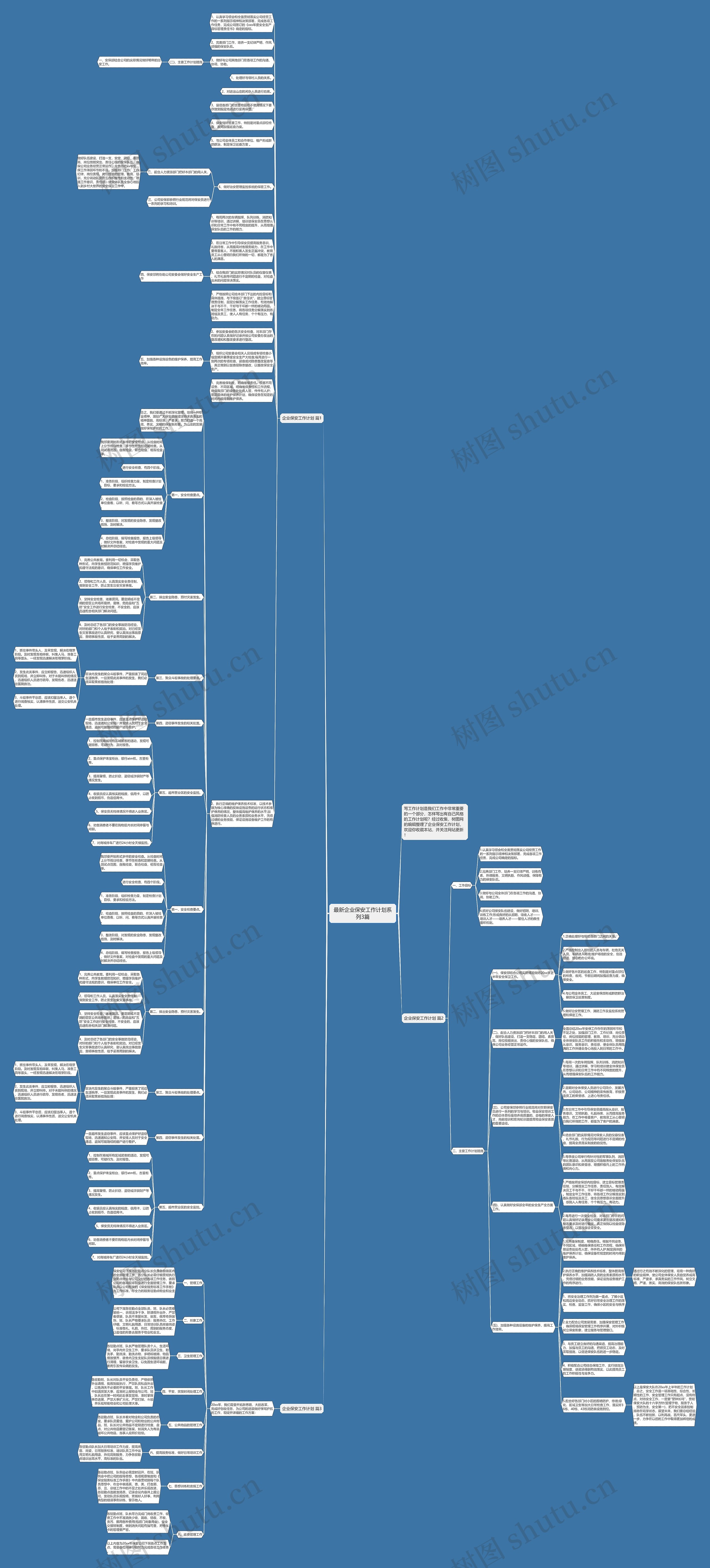 最新企业保安工作计划系列3篇思维导图