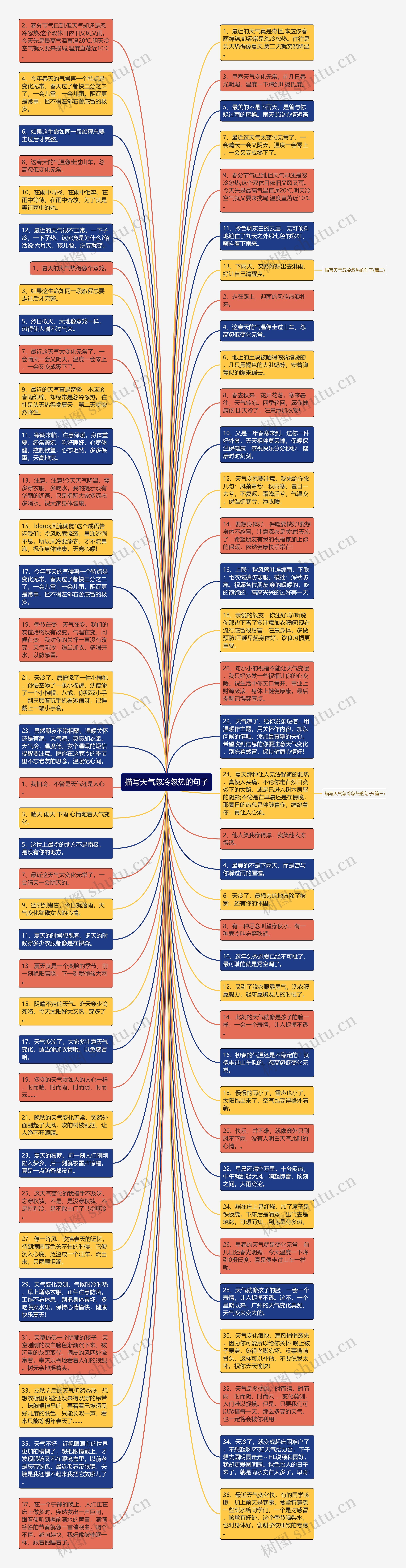 描写天气忽冷忽热的句子