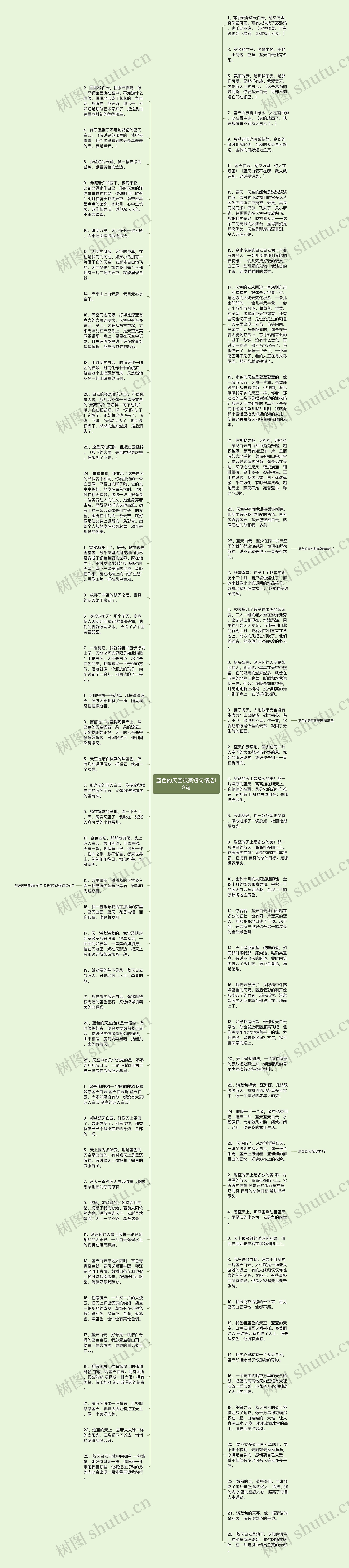 蓝色的天空很美短句精选18句思维导图