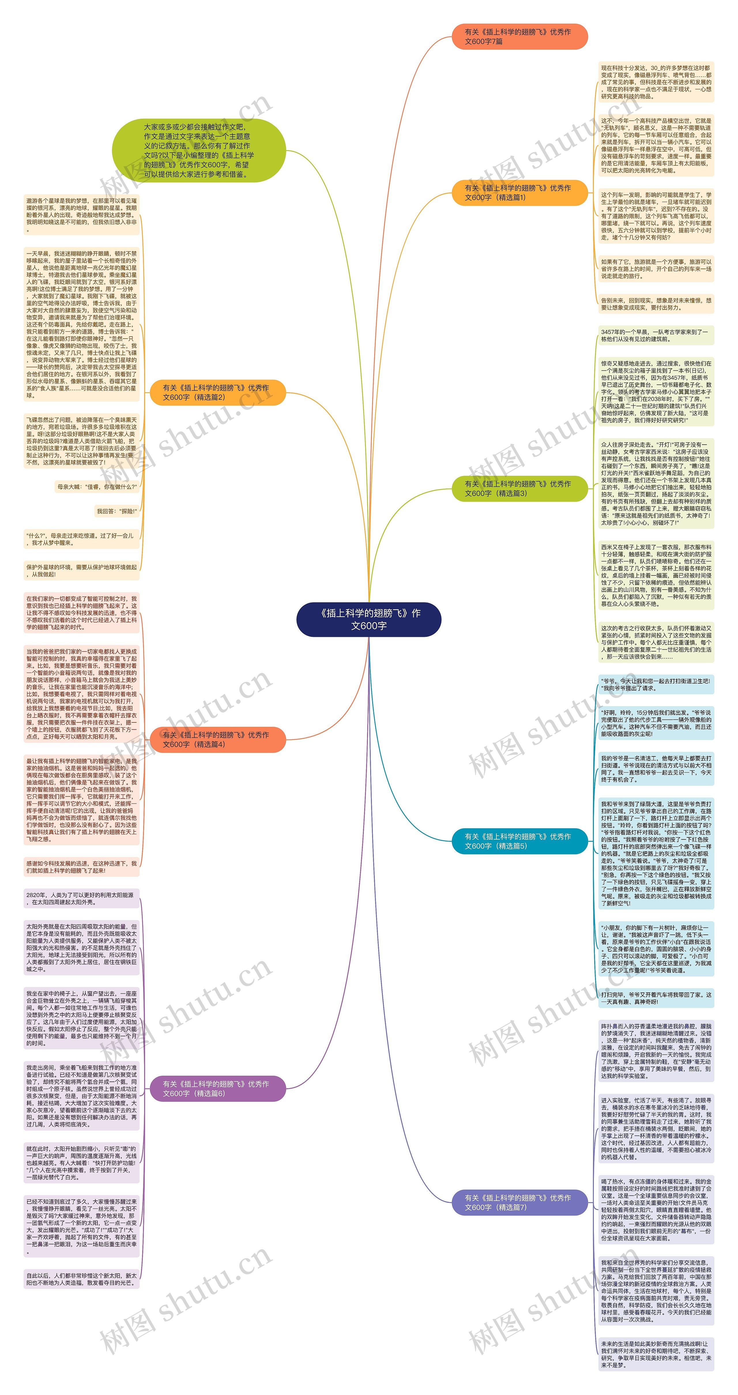 《插上科学的翅膀飞》作文600字思维导图