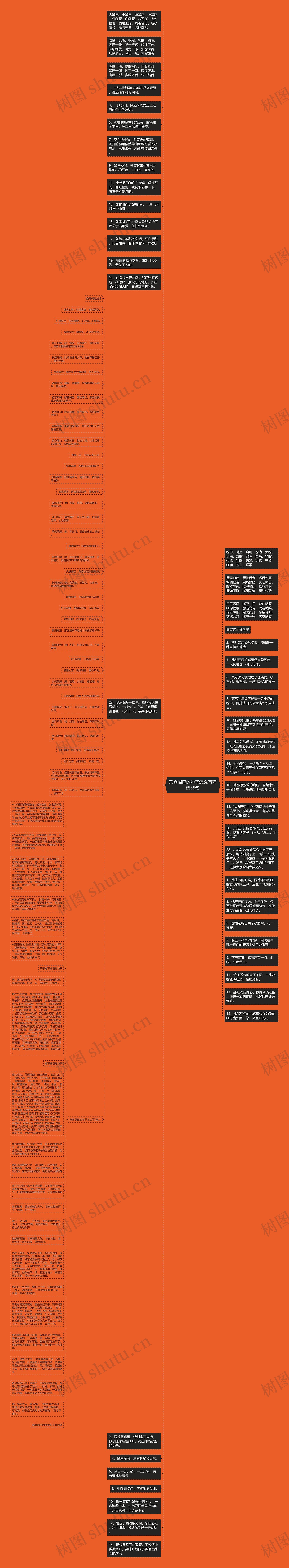 形容嘴巴的句子怎么写精选35句思维导图