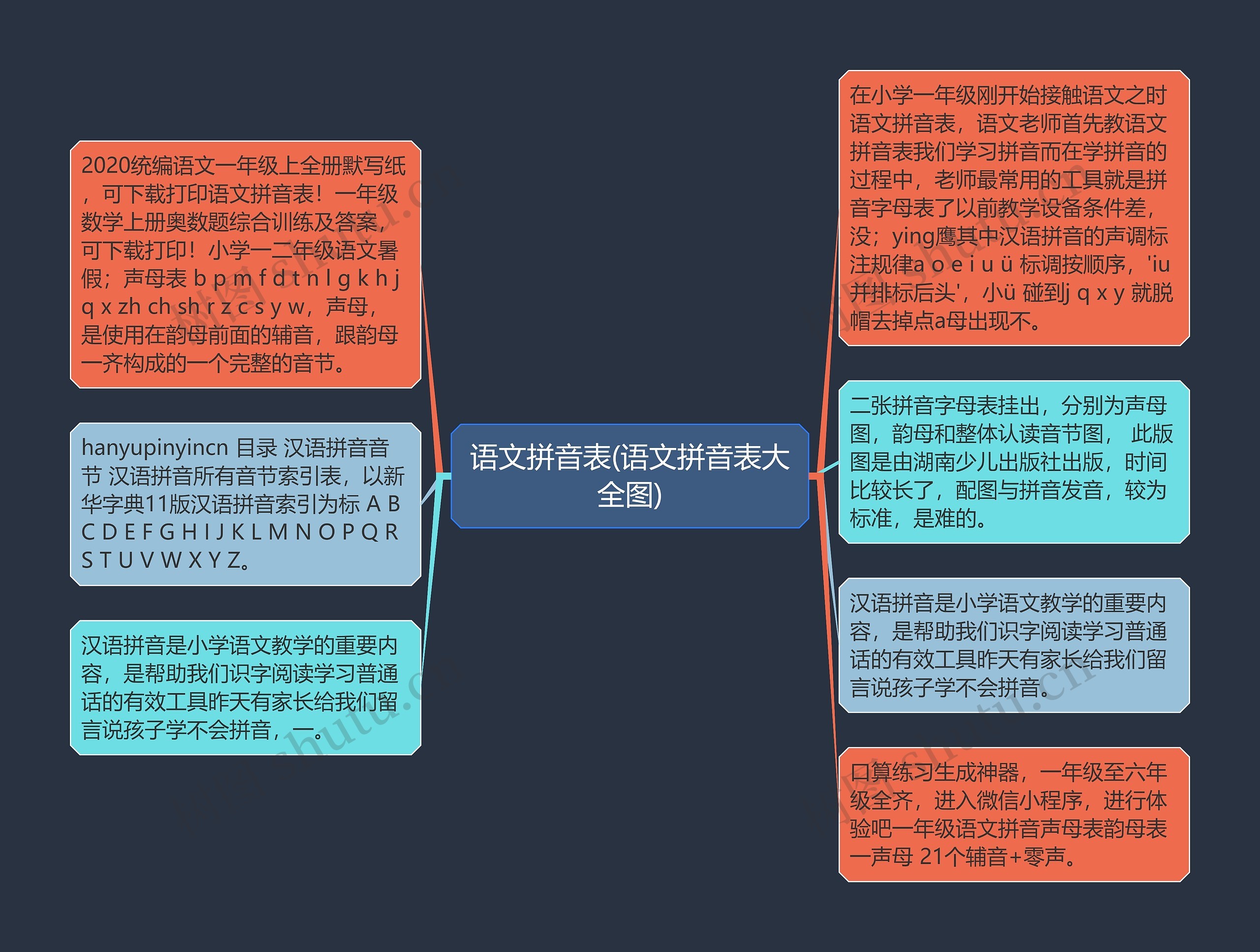 语文拼音表(语文拼音表大全图)思维导图