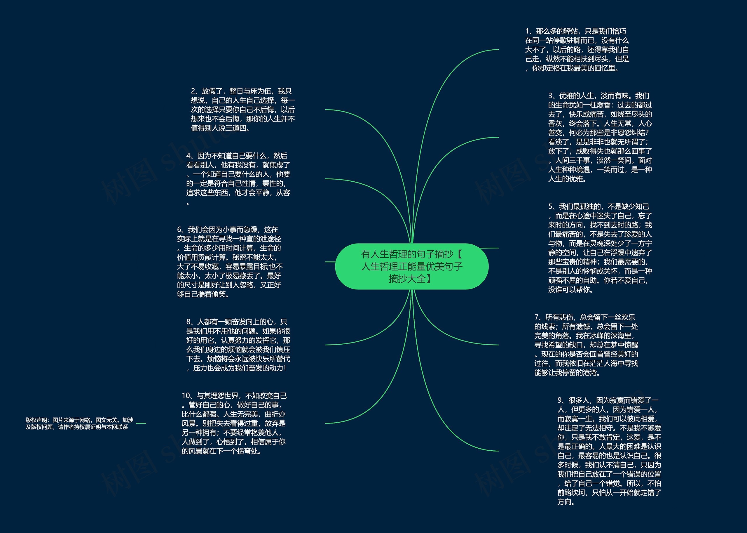 有人生哲理的句子摘抄【人生哲理正能量优美句子摘抄大全】思维导图