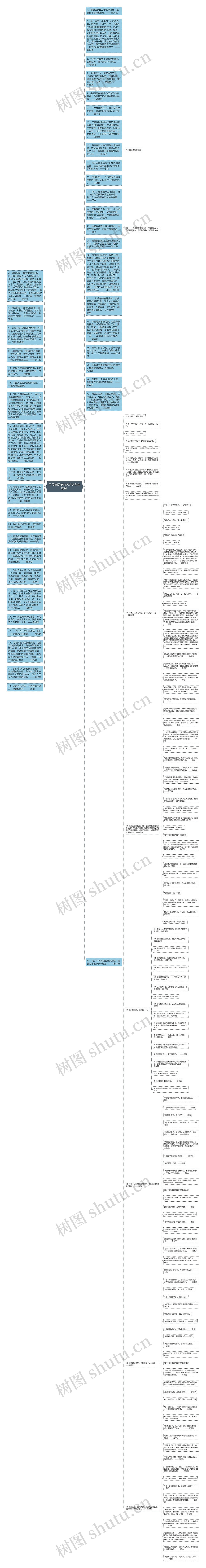 写民族团结的名言名句有哪些 思维导图