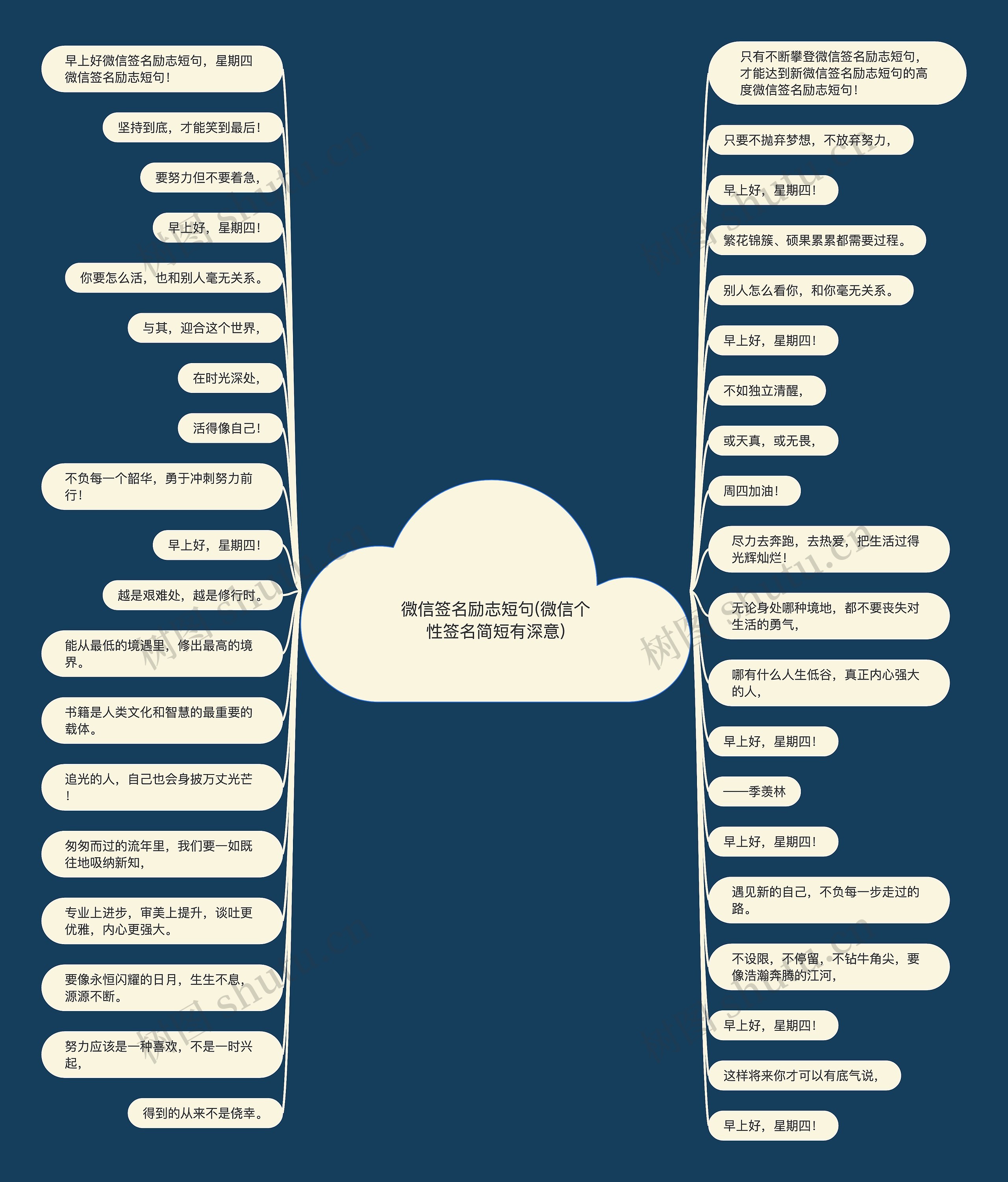 微信签名励志短句(微信个性签名简短有深意)思维导图