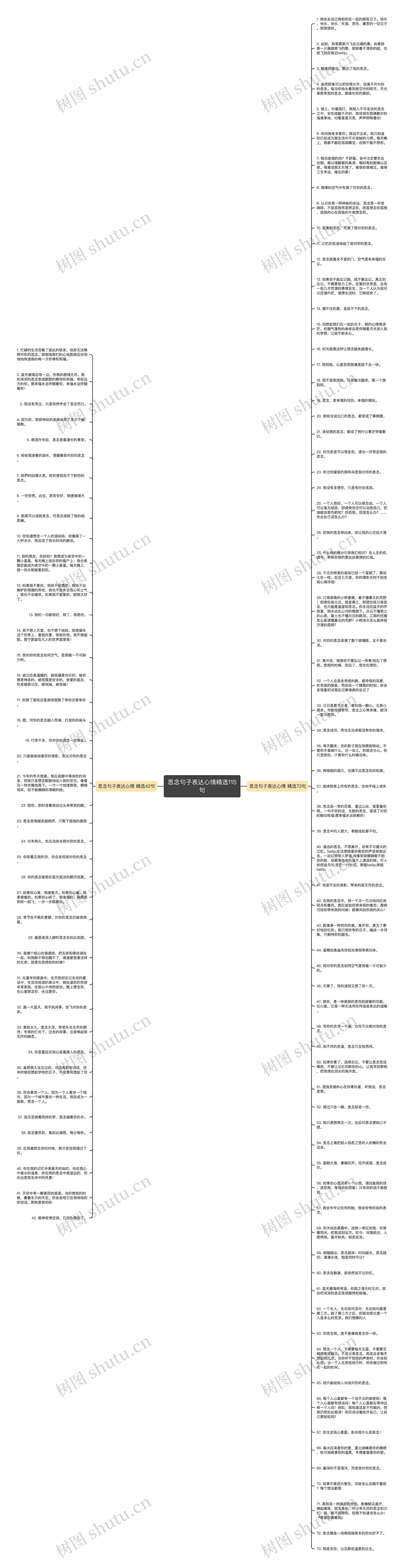 思念句子表达心情精选115句思维导图