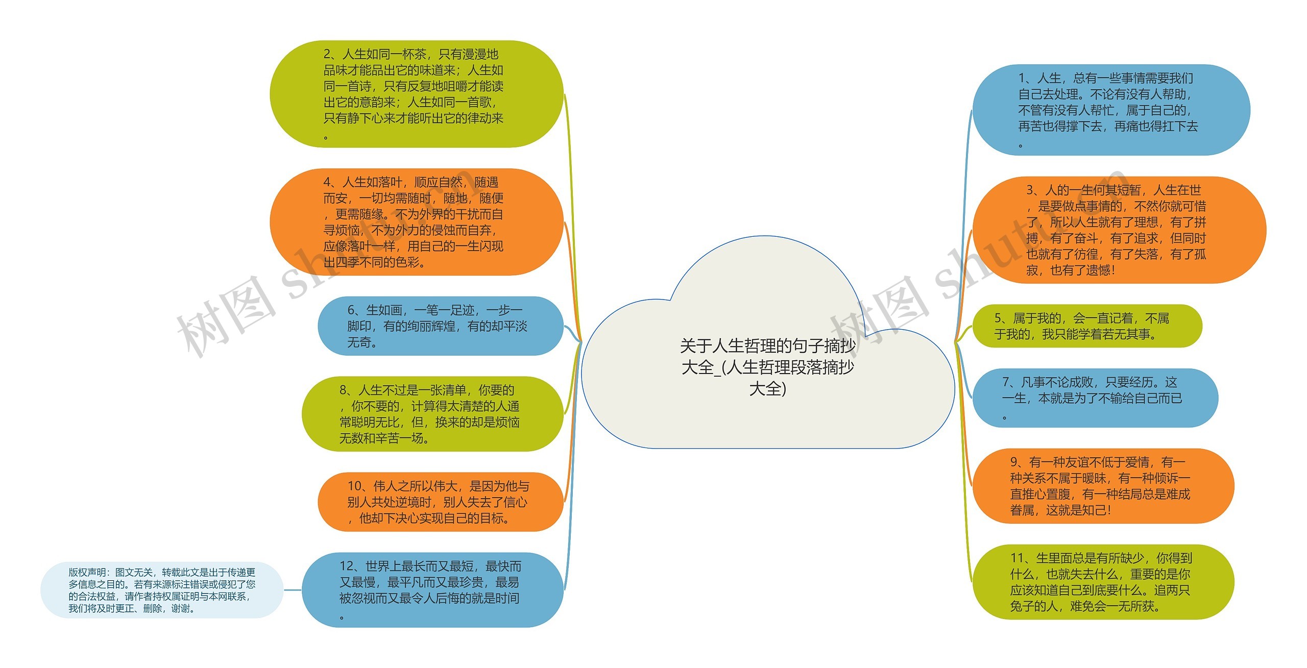 关于人生哲理的句子摘抄大全_(人生哲理段落摘抄大全)思维导图